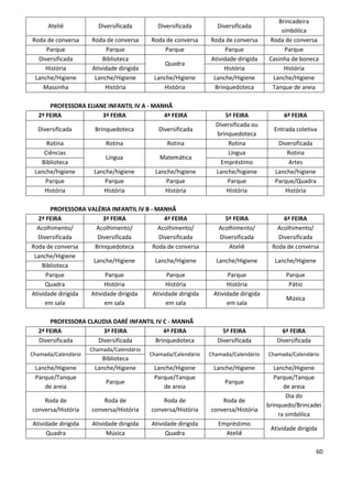 Brincadeira
      Ateliê            Diversificada        Diversificada        Diversificada
                                                                                         simbólica
Roda de conversa     Roda de conversa     Roda de conversa     Roda de conversa      Roda de conversa
     Parque                Parque             Parque                 Parque               Parque
  Diversificada          Biblioteca                            Atividade dirigida    Casinha de boneca
                                               Quadra
    História         Atividade dirigida                             História              História
 Lanche/Higiene       Lanche/Higiene       Lanche/Higiene       Lanche/Higiene        Lanche/Higiene
    Massinha              História            História          Brinquedoteca         Tanque de areia

      PROFESSORA ELIANE INFANTIL IV A - MANHÃ
  2ª FEIRA            3ª FEIRA             4ª FEIRA                 5ª FEIRA               6ª FEIRA
                                                                 Diversificada ou
  Diversificada       Brinquedoteca          Diversificada                             Entrada coletiva
                                                                 brinquedoteca
     Rotina               Rotina                Rotina               Rotina             Diversificada
    Ciências                                                         Língua                Rotina
                          Língua             Matemática
   Biblioteca                                                      Empréstimo              Artes
 Lanche/higiene       Lanche/higiene        Lanche/higiene       Lanche/higiene        Lanche/higiene
     Parque               Parque                Parque               Parque            Parque/Quadra
    História             História              História              História             História

       PROFESSORA VALÉRIA INFANTIL IV B - MANHÃ
  2ª FEIRA              3ª FEIRA              4ª FEIRA              5ª FEIRA              6ª FEIRA
  Acolhimento/       Acolhimento/          Acolhimento/           Acolhimento/         Acolhimento/
  Diversificada      Diversificada         Diversificada          Diversificada         Diversificada
Roda de conversa    Brinquedoteca        Roda de conversa            Ateliê           Roda de conversa
 Lanche/Higiene
                    Lanche/Higiene        Lanche/Higiene         Lanche/Higiene        Lanche/Higiene
    Biblioteca
      Parque             Parque                Parque                 Parque               Parque
     Quadra             História              História               História               Pátio
Atividade dirigida Atividade dirigida    Atividade dirigida     Atividade dirigida
                                                                                           Música
     em sala            em sala               em sala                em sala

      PROFESSORA CLAUDIA DARÉ INFANTIL IV C - MANHÃ
  2ª FEIRA            3ª FEIRA            4ª FEIRA                  5ª FEIRA              6ª FEIRA
  Diversificada     Diversificada      Brinquedoteca              Diversificada         Diversificada
                     Chamada/Calendário
Chamada/Calendário                        Chamada/Calendário   Chamada/Calendário    Chamada/Calendário
                        Biblioteca
 Lanche/Higiene       Lanche/Higiene       Lanche/Higiene       Lanche/Higiene          Lanche/Higiene
 Parque/Tanque                             Parque/Tanque                                Parque/Tanque
                          Parque                                    Parque
    de areia                                  de areia                                      de areia
                                                                                             Dia do
    Roda de              Roda de              Roda de              Roda de
                                                                                     brinquedo/Brincadei
conversa/História    conversa/História    conversa/História    conversa/História
                                                                                          ra simbólica
Atividade dirigida   Atividade dirigida   Atividade dirigida      Empréstimo
                                                                                      Atividade dirigida
     Quadra                Música              Quadra               Ateliê

                                                                                                        60
 