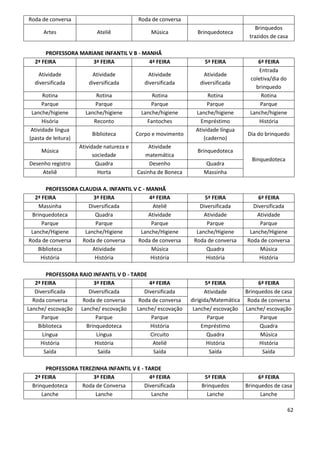 Roda de conversa                            Roda de conversa
                                                                                        Brinquedos
      Artes                 Ateliê               Música           Brinquedoteca
                                                                                      trazidos de casa

      PROFESSORA MARIANE INFANTIL V B - MANHÃ
  2ª FEIRA           3ª FEIRA             4ª FEIRA                   5ª FEIRA            6ª FEIRA
                                                                                          Entrada
   Atividade             Atividade              Atividade           Atividade
                                                                                      coletiva/dia do
  diversificada         diversificada          diversificada       diversificada
                                                                                        brinquedo
      Rotina               Rotina                Rotina               Rotina               Rotina
      Parque               Parque                Parque               Parque              Parque
 Lanche/higiene        Lanche/higiene        Lanche/higiene      Lanche/higiene       Lanche/higiene
      Hisória             Reconto              Fantoches           Empréstimo             História
 Atividade língua                                                Atividade língua
                          Biblioteca        Corpo e movimento                        Dia do brinquedo
(pasta de leitura)                                                  (caderno)
                     Atividade natureza e       Atividade
     Música                                                       Brinquedoteca
                           sociedade           matemática
                                                                                       Binquedoteca
Desenho registro            Quadra               Desenho            Quadra
     Ateliê                  Horta          Casinha de Boneca       Massinha

       PROFESSORA CLAUDIA A. INFANTIL V C - MANHÃ
  2ª FEIRA             3ª FEIRA              4ª FEIRA                5ª FEIRA            6ª FEIRA
    Massinha         Diversificada             Ateliê              Diversificada       Diversificada
 Brinquedoteca          Quadra              Atividade                Atividade           Atividade
     Parque             Parque                Parque                  Parque              Parque
 Lanche/Higiene     Lanche/Higiene       Lanche/Higiene           Lanche/Higiene      Lanche/Higiene
Roda de conversa   Roda de conversa     Roda de conversa         Roda de conversa    Roda de conversa
   Biblioteca          Atividade              Música                  Quadra              Música
     História           História             História                 História            História

        PROFESSORA RAIO INFANTIL V D - TARDE
   2ª FEIRA             3ª FEIRA              4ª FEIRA                 5ª FEIRA          6ª FEIRA
   Diversificada      Diversificada         Diversificada             Atividade     Brinquedos de casa
  Roda conversa     Roda de conversa      Roda de conversa      dirigida/Matemática Roda de conversa
Lanche/ escovação Lanche/ escovação      Lanche/ escovação       Lanche/ escovação Lanche/ escovação
      Parque             Parque                Parque                   Parque            Parque
    Biblioteca       Brinquedoteca            História               Empréstimo          Quadra
      Língua             Língua               Circuito                 Quadra             Música
     História            História               Ateliê                 História          História
       Saída              Saída                 Saída                    Saída             Saída

       PROFESSORA TEREZINHA INFANTIL V E - TARDE
  2ª FEIRA             3ª FEIRA              4ª FEIRA                5ª FEIRA            6ª FEIRA
 Brinquedoteca     Roda de Conversa        Diversificada            Brinquedos      Brinquedos de casa
     Lanche             Lanche                Lanche                  Lanche              Lanche

                                                                                                        62
 