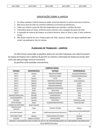 para saída           para saída            para saída               para saída            para saída




                                      ORIENTAÇÕES SOBRE A LIMPEZA

       1. Ao utilizar qualquer material (vassoura, balde, pá de lixo) devolve no mesmo local que encontrou;
       2. Não torcer pano de chão nos coxinhos (refeitório e em frente aos banheiros);
       3. Todos que utilizam o pano de chão são responsáveis por estender e recolher do varal;
       4. A lavanderia deve ser limpa, conforme escala semanal, inclui a lavagem dos panos de chão;
       5. A reposição de material de limpeza no armário feminino, deve ser feito a cada 15 dias conforme
          escala;
       6. Não deixar material de uso e limpeza (pano de chão, vassoura, balde com água) espalhado pela
          escola. Isso pode gerar risco às crianças.



                             PLANILHAS DE TRABALHO – LIMPEZA

       Em 2011 foram construídas as planilhas abaixo em reuniões individuais com cada funcionário
da equipe de limpeza com o objetivo de garantir ao máximo a otimização da limpeza da escola, bem
como não sobrecarregar nenhum funcionário.
       As planilhas serão avaliadas mensalmente.

                                               LIMPEZA GERAL
      ESPAÇO            RESPONSÁVEL                  ESPAÇO                            RESPONSÁVEL
       SALA 1                Janaina                BIBLIOTECA MANHÃ                  Janaina/Leila/Debora
       SALA 2                  Leila                BIBLIOTECA TARDE                 Anahi/Geraldo/Gislene
        Sala 3               Gislene                        ATELIÊ                             Leila
       SALA 4                Gislene              BANHEIROS ADAPTADOS                    Janaina/Gislene
       SALA 5                Debora                BANHEIROS MENINOS                          Anahi
       SALA 6                Debora                BANHEIROS MENINAS                         Gislene
       SALA 7                 Anahi              BANHEIROS PROFESSORAS                       Janaina
       SALA 8                 Anahi                    SECRETARIA                            Janaina
       SALA 9                Debora                CASINHA DE BONECAS                          Leila
BANHEIRO MASCULINO           Geraldo                 ALMOXARIFADO                              Leila
  ESTACIONAMENTO             Geraldo                 BRINQUEDOTECA                             Leila
      ENTRADA                Janaina                   REFEITÓRIO                       Conforme escala
   PÁTIO EXTERNO              Anahi              QUADRA/RAMPA/PARQUE                      Anahi/Geraldo
COXINHO DO REFEITÓRIO     Anahi (manhã)
   FAXINA DO SALÃO
                              Todos                 COXINHO INTERNO                         Debora
      CORREDOR
                                                                                Debora/Janaina/Geraldo/Gislen
  REFEITÓRIO MANHÃ            Anahi          CORREDORES/SALAS/GALPÃO/PALCO
                                                                                              e
  REFEITÓRIO TARDE           Debora              VIDROS BAIXOS REFEITÓRIO                 Geraldo
      CALÇADA            Debora e Gislene             HORTA/JARDIM                        Geraldo
LIMPEZA E ENCHIMENTO DOS FILTROS DE ÁGUA É DE RESPONSABILIDADE DA FUNCIONÁRIA ENCARREGADA
                                    PELA RESPECTIVA SALA.
                                                                                                             64
 