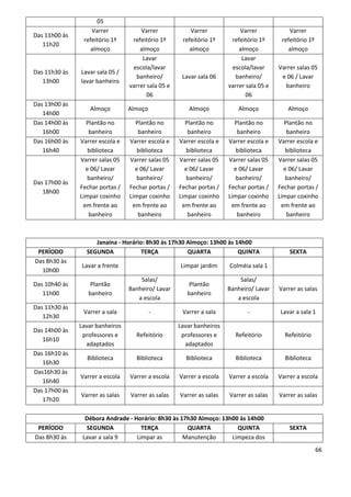 05
                   Varrer            Varrer             Varrer            Varrer             Varrer
Das 11h00 às
                refeitório 1º     refeitório 1º      refeitório 1º     refeitório 1º      refeitório 1º
   11h20
                   almoço            almoço             almoço            almoço             almoço
                                      Lavar                                Lavar
                                  escola/lavar                         escola/lavar      Varrer salas 05
Das 11h30 às   Lavar sala 05 /
                                   banheiro/         Lavar sala 06      banheiro/         e 06 / Lavar
   13h00       lavar banheiro
                                 varrer sala 05 e                     varrer sala 05 e     banheiro
                                        06                                   06
Das 13h00 às
                  Almoço         Almoço                Almoço             Almoço            Almoço
   14h00
Das 14h00 às     Plantão no        Plantão no         Plantão no        Plantão no         Plantão no
   16h00          banheiro          banheiro           banheiro          banheiro           banheiro
Das 16h00 às   Varrer escola e   Varrer escola e    Varrer escola e   Varrer escola e    Varrer escola e
   16h40          biblioteca        biblioteca         biblioteca        biblioteca         biblioteca
               Varrer salas 05   Varrer salas 05    Varrer salas 05   Varrer salas 05    Varrer salas 05
                 e 06/ Lavar       e 06/ Lavar        e 06/ Lavar       e 06/ Lavar        e 06/ Lavar
                  banheiro/         banheiro/          banheiro/         banheiro/          banheiro/
Das 17h00 às
               Fechar portas /   Fechar portas /    Fechar portas /   Fechar portas /    Fechar portas /
   18h00
               Limpar coxinho    Limpar coxinho     Limpar coxinho    Limpar coxinho     Limpar coxinho
                em frente ao      em frente ao       em frente ao      em frente ao       em frente ao
                  banheiro          banheiro           banheiro          banheiro           banheiro



                    Janaína - Horário: 8h30 às 17h30 Almoço: 13h00 às 14h00
 PERÍODO         SEGUNDA             TERÇA           QUARTA            QUINTA                SEXTA
Das 8h30 às
               Lavar a frente                       Limpar jardim     Colméia sala 1
  10h00
                                     Salas/                               Salas/
Das 10h40 às       Plantão                              Plantão
                                 Banheiro/ Lavar                      Banheiro/ Lavar    Varrer as salas
   11h00          banheiro                             banheiro
                                    a escola                             a escola
Das 11h30 às
                Varrer a sala             -          Varrer a sala           -           Lavar a sala 1
   12h30
               Lavar banheiros                      Lavar banheiros
Das 14h00 às
                professores e      Refeitório        professores e      Refeitório         Refeitório
   16h10
                 adaptados                            adaptados
Das 16h10 às
                 Biblioteca        Biblioteca         Biblioteca        Biblioteca         Biblioteca
   16h30
Das16h30 às
               Varrer a escola   Varrer a escola    Varrer a escola   Varrer a escola    Varrer a escola
   16h40
Das 17h00 às
               Varrer as salas   Varrer as salas    Varrer as salas   Varrer as salas    Varrer as salas
   17h20

                 Débora Andrade - Horário: 8h30 às 17h30 Almoço: 13h00 às 14h00
 PERÍODO         SEGUNDA             TERÇA           QUARTA           QUINTA                 SEXTA
Das 8h30 às     Lavar a sala 9     Limpar as        Manutenção      Limpeza dos
                                                                                                          66
 