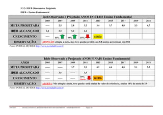 PPP/2013 - ESCOLA ESTADUAL ARCELINO FRANCISCO DO NASCIMENTO – BANDEIRANTES/TO - Página 10
5.3.2- IDEB Observado e Projetado
IDEB – Ensino Fundamental
Ideb Observado e Projetado ANOS INICIAIS Ensino Fundamental
2005 2007 2009 2011 2013 2015 2017 2019 2021
META PROJETADA ----- 2,5 2,8 3,2 3,4 3,7 4,0 3,3 4,7
IDEB ALCANÇADO 2,4 3,5 5,2 4,4
CRESCIMENTO -----
46%
Crescimento
49%
Crescimento
15%
Queda
OBSERVAÇÃO ATENÇÃO: atingiu a meta, mas teve queda no Ideb caiu 0.8 pontos percentuais em 2011
Fonte: PORTAL DO IDEB http://www.portalideb.com.br
Ideb Observado e Projetado ANOS FINAIS Ensino Fundamental
ANOS 2005 2007 2009 2011 2013 2015 2017 2019 2021
META PROJETADA ------ ------ 3,7 3,9 4,2 4,6 4,8 5,1 5,3
IDEB ALCANÇADO ------ 3,6 ------ 3,5
CRESCIMENTO ------ ------ ------
10%
Queda
OBSERVAÇÃO ALERTA: Não atingiu a meta, teve queda e está abaixo do valor de referência, abaixo 10% da meta de 3.9
Fonte: PORTAL DO IDEB http://www.portalideb.com.br
 
