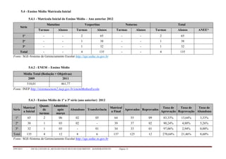 PPP/2013 - ESCOLA ESTADUAL ARCELINO FRANCISCO DO NASCIMENTO – BANDEIRANTES/TO - Página 13
5.4 - Ensino Médio Matrícula Inicial
5.4.1 - Matricula Inicial do Ensino Médio – Ano anterior 2012
Série
Matutino Vespertino Noturno Total
Turmas Alunos Turmas Alunos Turmas Alunos Turmas Alunos ANEE*
1ª - - 2 65 - - 2 65
2ª - - 1 38 - - 1 38
3ª - - 1 32 - - 1 32
Total - - 4 135 - - 4 135
Fonte: SGE-Sistema de Gerenciamento Escolar http://sge.seduc.to.gov.br
5.4.2 - ENEM – Ensino Médio
Média Total (Redação + Objetivas)
2009 2011
510,01 461,77
Fonte: INEP http://sistemasenem2.inep.gov.br/enemMediasEscola
5.4.3 - Ensino Médio de 1ª a 3ª série (ano anterior) 2012
Série
Matrícul
a Inicial
Quant.
de
turmas
Admitidos
após
março
Abandono Transferência
Matrícul
a Final
Aprovados Reprovados
Taxa de
Aprovação
Taxa de
Reprovação
Taxa de
Abandono
1ª 65 2 06 02 05 64 55 09 83,33% 13,64% 3,33%
2ª 38 1 03 02 - 39 37 02 90,24% 4,88% 5,26%
3ª 32 1 03 - 01 34 33 01 97,06% 2,94% 0,00%
Total 135 4 12 4 6 137 125 12 270,64% 21,46% 8,60%
Fonte: SGE-Sistema de Gerenciamento Escolar http://sge.seduc.to.gov.br
 