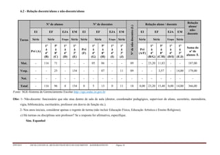 PPP/2013 - ESCOLA ESTADUAL ARCELINO FRANCISCO DO NASCIMENTO – BANDEIRANTES/TO - Página 16
6.2 - Relação docente/aluno e não-docente/aluno
Turno
Nº de alunos Nº de docentes
Nºdenãodocentes(L)
Relação aluno / docente Relação
aluno/
não-
docente
EI EF EJA EM EI EF EJA EM EI EF EJA EM
Série Série Etapa Série Série Série Etapa Série Série Série Etapa Série
Pré (A)
1ª
à
4ª
(B)
5ª
à
8ª
(C)
1ª
à
4ª
(D)
1ª
à
3ª
(E)
Pré
(F)
1ª
à
4ª
(G)
5ª
à
8ª
(H)
1ª
à
4ª
(I)
1ª
à
3ª
(J)
Pré
(A/F)
1ª
à
4ª
(B/G)
5ª
à
8ª
(C/H)
1ª
à
4ª
(D/I)
1ª
à
3ª
(E/J)
Soma do
nº de
alunos /L
Mat. - 116 71 - - - 05 06 - - 09 - 23,20 11,83 - - 187,00
Vesp. - - 25 - 154 - - 07 - 11 09 - - 3,57 - 14,00 179,00
Not. - - - - - - - - - - - - - - - - -
Total - 116 96 0 154 0 5 13 0 11 18 0,00 23,20 15,40 0,00 14,00 366,00
Fonte: SGE-Sistema de Gerenciamento Escolar http://sge.seduc.to.gov.br
Obs: 1- Não-docente: funcionário que não atua dentro de sala de aula (diretor, coordenador pedagógico, supervisor de aluno, secretário, merendeira,
vigia, bibliotecária, escriturário, professor em desvio de função etc.).
2- Nos anos iniciais, considerar apenas o regente de turma (não incluir Educação Física, Educação Artística e Ensino Religioso).
c) Há turmas ou disciplinas sem professor? Se a resposta for afirmativa, especifique.
Sim. Espanhol
 