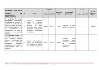 PPP/2013 - ESCOLA ESTADUAL ARCELINO FRANCISCO DO NASCIMENTO – BANDEIRANTES/TO - Página 35
DIMENSÃO/ INDICADOR
GESTÃO DE
RESULTADOS
EDUCACIONAIS
Nº AÇÃO
PERÍODO
RESPONS
ÁVEL
RESULTADO
ESPERADO
CUSTO
QUEM
FINANCIA
/Projeto
INÍCIO TÉRMINO CAPITAL CUSTEIO
1- Avaliação do projeto
pedagógico – São realizadas,
periodicamente, práticas de
avaliação e socialização dos
objetivos e metas alcançados
pelo projeto pedagógico, com
o envolvimento de
representantes de todos os
segmentos da comunidade
escolar?
21
Realizar anualmente
pratica de avaliação
coletiva e socialização dos
objetivos e metas
alcançados pelo projeto
pedagógico, evidenciando
melhorias e dificuldades
encontradas.
ago/13 dez/13 Cleide
Avaliação do PPP
anualmente realizada
- - Gestão
2- Rendimento escolar – A
escola nos últimos três anos,
tem realizado registros,
análises e socialização das
taxas de aprovação,
reprovação e abandono,
identificando necessidades e
implementando ações de
melhoria?
22
Realizar bimestralmente
reunião com comunidade
para socializar e analisar
os resultados educacionais
jan/13 dez/13 Junior
Reunião com
comunidade para
socializar e analisar
os resultados
educacionais
realizada
- - -
 