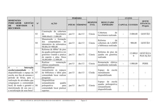 PPP/2013 - ESCOLA ESTADUAL ARCELINO FRANCISCO DO NASCIMENTO – BANDEIRANTES/TO - Página 52
DIMENSÃO/
INDICADOR GESTÃO
DE SERVISOS E
RECURSOS
Nº AÇÃO
PERÍODO
RESPONS
ÁVEL
RESULTADO
ESPERADO
CUSTO
QUEM
FINANCIA
/Projeto
INÍCIO TÉRMINO CAPITAL CUSTEIO
83
Construção da cobertura
do bicicletario
3000.00x01=3.000,00
jan/13 dez/13 Cássia
Cobertura do
bicicletario realizada
- 3.000,00 GESTÃO
84
Manutenção e formação
dos computadores do
laboratório de informática
90.00x10=900,00
jan/13 dez/13 Cássia
Reforma da
cobertura da LABIN
e biblioteca realizada
- 900,00 GESTÃO
85
Reforma de 400m² do piso
da quadra poliesportiva em
granitina visando a pratica
de esporte e educ. física
30,00x400=.12.000,00
jan/13 dez/13 Cássia
Reforma do piso da
quadra em granitina
realizada
-
12.000,0
0
GESTÃO/A
PLICAÇÃO
86
Realizar restauração
elétrica anualmente
jan/13 dez/13 Cássia
Restauração elétrica
anualmente realizada
- 1.000,00 PDDE
4 – Interação
escola/comunidade – É
disponibilizado o espaço da
escola, nos fins de semana e
período de férias, para a
realização de atividades que
congreguem a comunidade
local, de modo a garantir a
maximização de seu uso e
a socialização de seus bens?
87
Disponibilizar
mensalmente os espaços
da biblioteca e labin para
comunidade locar realizar
pesquisas
jan/13 dez/13 Cleide
Espaço da escola
mensalmente
disponibilizado
- - -
88
Disponibilizar
semanalmente quadra
polesportiva para
comunidade locar praticar
esportes
jan/13 dez/13 Cássia
Espaço da escola
quadra poliesportiva
semanalmente
disponibilizada
- - -
 