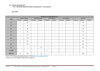 PPP/2013 - ESCOLA ESTADUAL ARCELINO FRANCISCO DO NASCIMENTO – BANDEIRANTES/TO - Página 9
5.3 - Ensino Fundamental
5.3.1- Matricula Inicial do Ensino Fundamental – Ano anterior
Ano: 2012
ENSINO FUNDAMENTAL
ANO
MATUTINO VESPERTINO NOTURNO INTEGRAL TOTAL
Turmas Alunos Turmas Alunos Turmas Alunos Turmas Alunos Turmas Alunos ANEE*
1º 1 22 - - - - - - - 22
2º 1 14 - - - - - - - 14
3º 1 20 - - - - - - - 20
4º 1 24 - - - - - - - 24
5º 1 27 - - - - - - - 27
6º 1 19 - - - - - - - 19
7º 1 26 - - - - - - - 26
8º 1 26 - - - - - - - 26
9º - - 1 35 - - - - - 35
*ANEE
TOTAL 8 213 1 35 - - - - - 245
Fonte: SGE-Sistema de Gerenciamento Escolar http://sge.seduc.to.gov.br
*Alunos com necessidades educacionais especiais
 