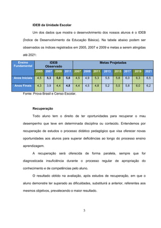 3
IDEB da Unidade Escolar
Um dos dados que mostra o desenvolvimento dos nossos alunos é o IDEB
(Índice de Desenvolvimento da Educação Básica). Na tabela abaixo podem ser
observados os índices registrados em 2005, 2007 e 2009 e metas a serem atingidas
até 2021:
Ensino
Fundamental
IDEB
Observado
Metas Projetadas
2005 2007 2009 2011 2007 2009 2011 2013 2015 2017 2019 2021
Anos Iniciais 4,5 5,3 5,0 5,8 4,5 4,9 5,3 5,5 5,8 6,0 6,3 6,5
Anos Finais 4,3 3,9 4,4 4,8 4,4 4,5 4,8 5,2 5,5 5,8 6,0 6,2
Fonte: Prova Brasil e Censo Escolar.
Recuperação
Todo aluno tem o direito de ter oportunidades para recuperar o mau
desempenho que teve em determinada disciplina ou conteúdo. Entendemos por
recuperação de estudos o processo didático pedagógico que visa oferecer novas
oportunidades aos alunos para superar deficiências ao longo do processo ensino
aprendizagem.
A recuperação será oferecida de forma paralela, sempre que for
diagnosticada insuficiência durante o processo regular de apropriação do
conhecimento e de competências pelo aluno.
O resultado obtido na avaliação, após estudos de recuperação, em que o
aluno demonstre ter superado as dificuldades, substituirá a anterior, referentes aos
mesmos objetivos, prevalecendo o maior resultado.
 