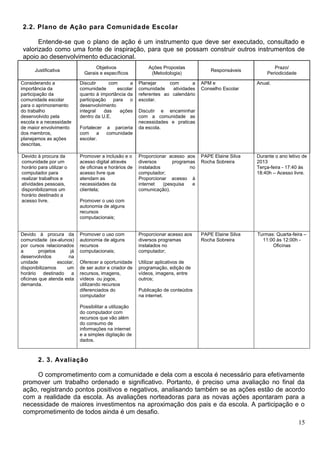 15
2.2. Plano de Ação para Comunidade Escolar
Entende-se que o plano de ação é um instrumento que deve ser executado, consultado e
valorizado como uma fonte de inspiração, para que se possam construir outros instrumentos de
apoio ao desenvolvimento educacional.
Justificativa
Objetivos
Gerais e específicos
Ações Propostas
(Metodologia)
Responsáveis
Prazo/
Periodicidade
Considerando a
importância da
participação da
comunidade escolar
para o aprimoramento
do trabalho
desenvolvido pela
escola e a necessidade
de maior envolvimento
dos membros,
planejamos as ações
descritas.
Discutir com a
comunidade escolar
quanto à importância da
participação para o
desenvolvimento
integral das ações
dentro da U.E.
Fortalecer a parceria
com a comunidade
escolar.
Planejar com a
comunidade atividades
referentes ao calendário
escolar.
Discutir e encaminhar
com a comunidade as
necessidades e praticas
da escola.
APM e
Conselho Escolar
Anual.
Devido à procura da
comunidade por um
horário para utilizar o
computador para
realizar trabalhos e
atividades pessoais,
disponibilizamos um
horário destinado a
acesso livre.
Promover a inclusão e o
acesso digital através
de oficinas e horários de
acesso livre que
atendam as
necessidades da
clientela;
Promover o uso com
autonomia de alguns
recursos
computacionais;
Proporcionar acesso aos
diversos programas
instalados no
computador;
Proporcionar acesso à
internet (pesquisa e
comunicação).
PAPE Elaine Silva
Rocha Sobreira
Durante o ano letivo de
2013
Terça-feira - 17:40 às
18:40h – Acesso livre.
Devido à procura da
comunidade (ex-alunos)
por cursos relacionados
a projetos já
desenvolvidos na
unidade escolar,
disponibilizamos um
horário destinado a
oficinas que atenda esta
demanda.
Promover o uso com
autonomia de alguns
recursos
computacionais;
Oferecer a oportunidade
de ser autor e criador de
recursos, imagens,
vídeos ou jogos,
utilizando recursos
diferenciados do
computador
Possibilitar a utilização
do computador com
recursos que vão além
do consumo de
informações na internet
e a simples digitação de
dados.
Proporcionar acesso aos
diversos programas
instalados no
computador;
Utilizar aplicativos de
programação, edição de
vídeos, imagens, entre
outros;
Publicação de conteúdos
na internet.
PAPE Elaine Silva
Rocha Sobreira
Turmas: Quarta-feira –
11:00 às 12:00h -
Oficinas
2. 3. Avaliação
O comprometimento com a comunidade e dela com a escola é necessário para efetivamente
promover um trabalho ordenado e significativo. Portanto, é preciso uma avaliação no final da
ação, registrando pontos positivos e negativos, analisando também se as ações estão de acordo
com a realidade da escola. As avaliações norteadoras para as novas ações apontaram para a
necessidade de maiores investimentos na aproximação dos pais e da escola. A participação e o
comprometimento de todos ainda é um desafio.
 