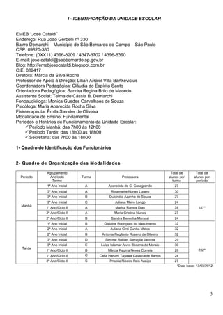 3
I - IDENTIFICAÇÃO DA UNIDADE ESCOLAR
EMEB “José Cataldi”
Endereço: Rua João Gerbelli nº 330
Bairro Demarchi – Município de São Bernardo do Campo – São Paulo
CEP. 09820-380
Telefone: (0XX11) 4396-8209 / 4347-8702 / 4396-8390
E-mail: jose.cataldi@saobernardo.sp.gov.br
Blog: http://emebjosecataldi.blogspot.com.br
CIE: 082417
Diretora: Márcia da Silva Rocha
Professor de Apoio à Direção: Lílian Arraiol Villa Bartkevicius
Coordenadora Pedagógica: Cláudia do Espírito Santo
Orientadora Pedagógica: Sandra Regina Brito de Macedo
Assistente Social: Telma de Cássia B. Demarchi
Fonoaudióloga: Monica Guedes Carvalhaes de Souza
Psicóloga: Maria Aparecida Rocha Silva
Fisioterapeuta: Êmila Stender de Oliveira
Modalidade de Ensino: Fundamental
Períodos e Horários de Funcionamento da Unidade Escolar:
 Período Manhã: das 7h00 às 12h00
 Período Tarde: das 13h00 às 18h00
 Secretaria: das 7h00 às 18h00
1- Quadro de Identificação dos Funcionários
2- Quadro de Organização das Modalidades
Período
Agrupamento
Ano/ciclo
Termo
Turma Professora
Total de
alunos por
turma
Total de
alunos por
período
Manhã
1º Ano Inicial A Aparecida de C. Casagrande 27
187*
3º Ano Inicial A Rosemeire Nunes Lucero 30
3º Ano Inicial B Dulcinéia Azanha de Souza 27
3º Ano Inicial C Juliana Meire Longo 24
1º Ano/Ciclo II A Marisa Ramos Dias 28
2º Ano/Ciclo II A Maria Cristina Nunes 27
2º Ano/Ciclo II B Sandra Benedita Morassi 24
Tarde
1º Ano Inicial B Gislaine Rodrigues do Nascimento 32
232*
2º Ano Inicial A Juliana Cinti Cunha Matos 32
2º Ano Inicial B Antonia Regilania Roseno de Oliveira 32
3º Ano Inicial D Simone Roldan Serraglia Jaconis 29
3º Ano Inicial E Luíza Islamar Alves Beserra de Morais 30
1º Ano/Ciclo II B Márcia Regina Neves Correia 26
1º Ano/Ciclo II C Célia Harumi Tagawa Cavalcante Barros 24
2º Ano/Ciclo II C Priscila Ribeiro Reis Araújo 27
*Data base: 13/03/2012
 