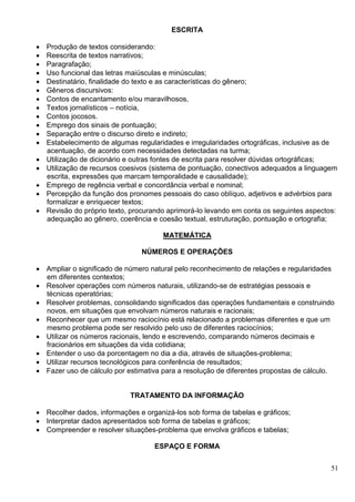 51
ESCRITA
 Produção de textos considerando:
 Reescrita de textos narrativos;
 Paragrafação;
 Uso funcional das letras maiúsculas e minúsculas;
 Destinatário, finalidade do texto e as características do gênero;
 Gêneros discursivos:
 Contos de encantamento e/ou maravilhosos,
 Textos jornalísticos – notícia,
 Contos jocosos.
 Emprego dos sinais de pontuação;
 Separação entre o discurso direto e indireto;
 Estabelecimento de algumas regularidades e irregularidades ortográficas, inclusive as de
acentuação, de acordo com necessidades detectadas na turma;
 Utilização de dicionário e outras fontes de escrita para resolver dúvidas ortográficas;
 Utilização de recursos coesivos (sistema de pontuação, conectivos adequados a linguagem
escrita, expressões que marcam temporalidade e causalidade);
 Emprego de regência verbal e concordância verbal e nominal;
 Percepção da função dos pronomes pessoais do caso oblíquo, adjetivos e advérbios para
formalizar e enriquecer textos;
 Revisão do próprio texto, procurando aprimorá-lo levando em conta os seguintes aspectos:
adequação ao gênero, coerência e coesão textual, estruturação, pontuação e ortografia;
MATEMÁTICA
NÚMEROS E OPERAÇÕES
 Ampliar o significado de número natural pelo reconhecimento de relações e regularidades
em diferentes contextos;
 Resolver operações com números naturais, utilizando-se de estratégias pessoais e
técnicas operatórias;
 Resolver problemas, consolidando significados das operações fundamentais e construindo
novos, em situações que envolvam números naturais e racionais;
 Reconhecer que um mesmo raciocínio está relacionado a problemas diferentes e que um
mesmo problema pode ser resolvido pelo uso de diferentes raciocínios;
 Utilizar os números racionais, lendo e escrevendo, comparando números decimais e
fracionários em situações da vida cotidiana;
 Entender o uso da porcentagem no dia a dia, através de situações-problema;
 Utilizar recursos tecnológicos para conferência de resultados;
 Fazer uso de cálculo por estimativa para a resolução de diferentes propostas de cálculo.
TRATAMENTO DA INFORMAÇÃO
 Recolher dados, informações e organizá-los sob forma de tabelas e gráficos;
 Interpretar dados apresentados sob forma de tabelas e gráficos;
 Compreender e resolver situações-problema que envolva gráficos e tabelas;
ESPAÇO E FORMA
 
