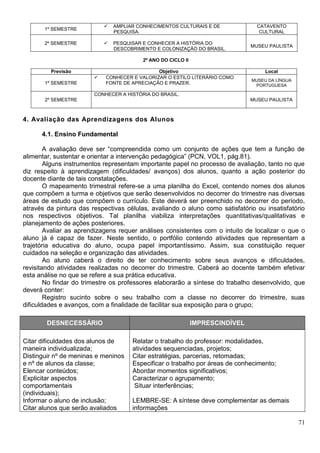 71
1º SEMESTRE
 AMPLIAR CONHECIMENTOS CULTURAIS E DE
PESQUISA.
CATAVENTO
CULTURAL
2º SEMESTRE  PESQUISAR E CONHECER A HISTÓRIA DO
DESCOBRIMENTO E COLONIZAÇÃO DO BRASIL.
MUSEU PAULISTA
2º ANO DO CICLO II
Previsão Objetivo Local
1º SEMESTRE
 CONHECER E VALORIZAR O ESTILO LITERÁRIO COMO
FONTE DE APRECIAÇÃO E PRAZER.
MUSEU DA LÍNGUA
PORTUGUESA
2º SEMESTRE
CONHECER A HISTÓRIA DO BRASIL.
MUSEU PAULISTA
4. Avaliação das Aprendizagens dos Alunos
4.1. Ensino Fundamental
A avaliação deve ser “compreendida como um conjunto de ações que tem a função de
alimentar, sustentar e orientar a intervenção pedagógica” (PCN, VOL1, pág.81).
Alguns instrumentos representam importante papel no processo de avaliação, tanto no que
diz respeito à aprendizagem (dificuldades/ avanços) dos alunos, quanto a ação posterior do
docente diante de tais constatações.
O mapeamento trimestral refere-se a uma planilha do Excel, contendo nomes dos alunos
que compõem a turma e objetivos que serão desenvolvidos no decorrer do trimestre nas diversas
áreas de estudo que compõem o currículo. Este deverá ser preenchido no decorrer do período,
através da pintura das respectivas células, avaliando o aluno como satisfatório ou insatisfatório
nos respectivos objetivos. Tal planilha viabiliza interpretações quantitativas/qualitativas e
planejamento de ações posteriores.
Avaliar as aprendizagens requer análises consistentes com o intuito de localizar o que o
aluno já é capaz de fazer. Neste sentido, o portfólio contendo atividades que representam a
trajetória educativa do aluno, ocupa papel importantíssimo. Assim, sua constituição requer
cuidados na seleção e organização das atividades.
Ao aluno caberá o direito de ter conhecimento sobre seus avanços e dificuldades,
revisitando atividades realizadas no decorrer do trimestre. Caberá ao docente também efetivar
esta análise no que se refere a sua prática educativa.
No findar do trimestre os professores elaborarão a síntese do trabalho desenvolvido, que
deverá conter:
Registro sucinto sobre o seu trabalho com a classe no decorrer do trimestre, suas
dificuldades e avanços, com a finalidade de facilitar sua exposição para o grupo;
DESNECESSÁRIO IMPRESCINDÍVEL
Citar dificuldades dos alunos de
maneira individualizada;
Distinguir nº de meninas e meninos
e nº de alunos da classe;
Elencar conteúdos;
Explicitar aspectos
comportamentais
(individuais);
Informar o aluno de inclusão;
Citar alunos que serão avaliados
Relatar o trabalho do professor: modalidades,
atividades sequenciadas, projetos;
Citar estratégias, parcerias, retomadas;
Especificar o trabalho por áreas de conhecimento;
Abordar momentos significativos;
Caracterizar o agrupamento;
Situar interferências;
LEMBRE-SE: A síntese deve complementar as demais
informações
 