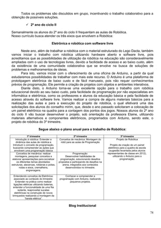 78
Todos os problemas são discutidos em grupo, incentivando o trabalho colaborativo para a
obtenção de possíveis soluções.
 2º ano do ciclo II
Semanalmente os alunos do 2º ano do ciclo II frequentam as aulas de Robótica.
Nosso currículo busca atender os três eixos que envolvem a Robótica:
Eletrônica e robótica com software livre
Neste ano, além de trabalhar a robótica com o material estruturado do Lego Dacta, também
vamos iniciar o trabalho com robótica utilizando hardware aberto e software livre, pois
acreditamos que as possibilidades de utilização da robótica na educação são consideravelmente
ampliadas com o uso de tecnologias livres, devido a facilidade de acesso e ao baixo custo, além
da existência de uma comunidade colaborativa que se envolve na busca de soluções de
problemas e melhoramentos de ideias.
Para isto, vamos iniciar com o oferecimento de uma oficina de Arduino, a partir da qual
estudaremos possibilidades de trabalhar com mais este recurso. O Arduino é uma plataforma de
prototipagem eletrônica de baixo custo e de fácil manuseio, pois não requer conhecimentos
prévios de programação. Ele permite a criação de projetos com objetos e ambientes interativos.
Diante disto, o Arduino torna-se uma excelente opção para o trabalho com robótica
educacional devido ao seu baixo custo, pela facilidade de programação por não especialistas em
informática e eletrônica, como os professores e alunos da educação básica e pela facilidade de
acesso através do software livre. Vamos realizar a compra de alguns materiais básicos para a
realização das aulas e para a execução do projeto de robótica, o qual efetivará uma das
solicitações dos alunos do conselho mirim, que, desde o ano passado solicitaram a colocação de
um painel eletrônico na quadra para a contagem dos pontos dos jogos. Nossos alunos do 2º ano
do ciclo II vão buscar desenvolver o projeto, sob orientação da professora Elaine, utilizando
materiais alternativos e componentes eletrônicos, programados com Arduino, sendo este, o
projeto de robótica do 3º trimestre.
Segue abaixo o plano anual para o trabalho de Robótica:
1º trimestre 2º trimestre 3º trimestre
Introdução à robótica: Entender a
dinâmica das aulas de robótica e
Introduzir o conceito de programação,
buscando compreender as ações que
envolvem uma programação básica
Conceitos de mecânica: Montagem do
robô para as aulas de Programação
Projeto de Robótica
Projeto de criação de um painel
eletrônico para a quadra da escola
(sugestão levantada pelos alunos
representantes de classe em 2012),
utilizando o Arduino para a
programação.
Conceitos de mecânica: realizar
montagens, pesquisar conceitos e
elaborar apresentações para socializar
os diferentes temas abordados:
estruturas, alavancas, roldanas e polias,
rodas e eixos, cremalheira,
engrenagens.
Programação:
Desenvolver habilidades de
programação, solucionando desafios
propostos e participando de desafios na
arena, integrados aos conteúdos
desenvolvidos no trimestre.
Entendendo conceitos de Eletrônica:
associado ao conteúdo do trimestre:
Entender na prática como realizar
ligações elétricas utilizando baterias,
entender a funcionalidade de uma fita
isolante, reaproveitar sucatas
eletrônicas na construção de novos
brinquedos realizando a montagem da
“barata elétrica”.
Conhecer e compreender a
programação com Arduino, realizando
pequenos projetos.
Blog Institucional
 