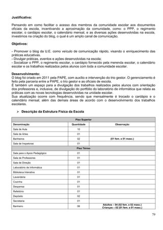 79
Justificativa:
Pensando em como facilitar o acesso dos membros da comunidade escolar aos documentos
oficiais da escola, incentivando a aproximação da comunidade, como: o PPP, o regimento
escolar, o cardápio escolar, o calendário mensal, e as diversas ações desenvolvidas na escola,
investimos na criação do blog, o qual é um amplo canal de comunicação.
Objetivos:
- Promover o blog da U.E. como veículo de comunicação rápido, visando o enriquecimento das
práticas educativas.
- Divulgar práticas, eventos e ações desenvolvidas na escola;
- Socializar o PPP, o regimento escolar, o cardápio fornecido pela merenda escolar, o calendário
escolar e os trabalhos realizados pelos alunos com toda a comunidade escolar.
Desenvolvimento:
O blog foi criado em 2011 pela PAPE, com auxílio e intervenção do trio gestor. O gerenciamento é
feito pela parceria entre a PAPE, o trio gestor e as oficiais de escola.
É também um espaço para a divulgação dos trabalhos realizados pelos alunos com orientação
dos professores e, inclusive, de divulgação do portfólio do laboratório de informática que relata as
práticas com as novas tecnologias desenvolvidas na unidade escolar.
Sua atualização ocorre com frequência, sendo que mensalmente é trocado o cardápio e o
calendário mensal, além das demais áreas de acordo com o desenvolvimento dos trabalhos
escolares.
 Descrição da Estrutura Física da Escola
Piso Superior
Denominação Quantidade Observação
Sala de Aula 10
Sala de Artes 01
Banheiros 02 (01 fem. e 01 masc.)
Sala de Inspetoras 01
Piso Térreo
Sala para o Apoio Pedagógico 01
Sala de Professores 01
Sala de Direção 01
Laboratório de Informática 01
Biblioteca Interativa 01
Lavanderia 01
Cozinha 01
Despensa 01
Refeitório 01
Depósito 02
Secretaria 01
Banheiro 06
Adultos – 04 (02 fem. e 02 masc.)
Crianças – 02 (01 fem. e 01 masc.)
 