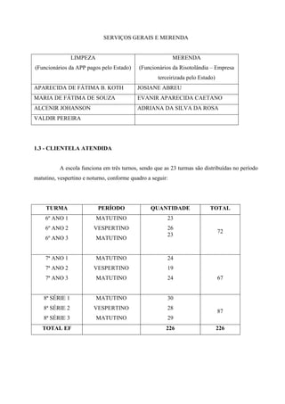 SERVIÇOS GERAIS E MERENDA
LIMPEZA
(Funcionários da APP pagos pelo Estado)
MERENDA
(Funcionários da Risotolândia – Empresa
terceirizada pelo Estado)
APARECIDA DE FÁTIMA B. KOTH JOSIANE ABREU
MARIA DE FÁTIMA DE SOUZA EVANIR APARECIDA CAETANO
ALCENIR JOHANSON ADRIANA DA SILVA DA ROSA
VALDIR PEREIRA
1.3 - CLIENTELA ATENDIDA
A escola funciona em três turnos, sendo que as 23 turmas são distribuídas no período
matutino, vespertino e noturno, conforme quadro a seguir:
TURMA PERÍODO QUANTIDADE TOTAL
6º ANO 1
6º ANO 2
6º ANO 3
MATUTINO
VESPERTINO
MATUTINO
23
26
23
72
7ª ANO 1
7ª ANO 2
7ª ANO 3
MATUTINO
VESPERTINO
MATUTINO
24
19
24 67
8ª SÉRIE 1
8ª SÉRIE 2
8ª SÉRIE 3
MATUTINO
VESPERTINO
MATUTINO
30
28
29
87
TOTAL EF 226 226
 