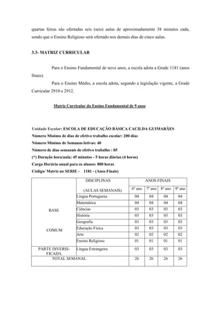 quartas feiras são ofertadas seis (seis) aulas de aproximadamente 38 minutos cada,
sendo que o Ensino Religioso será ofertado nos demais dias de cinco aulas.
3.3- MATRIZ CURRICULAR
Para o Ensino Fundamental de nove anos, a escola adota a Grade 1181 (anos
finais).
Para o Ensino Médio, a escola adota, segundo a legislação vigente, a Grade
Curricular 2910 e 2912.
Matriz Curricular do Ensino Fundamental de 9 anos
Unidade Escolar: ESCOLA DE EDUCAÇÃO BÁSICA CACILDA GUIMARÃES
Número Mínimo de dias de efetivo trabalho escolar: 200 dias
Número Mínimo de Semanas letivas: 40
Número de dias semanais de efetivo trabalho : 05
(*) Duração hora/aula: 45 minutos - 5 horas diárias (4 horas)
Carga Horária anual para os alunos: 800 horas
Código/ Matriz no SERIE - 1181 - (Anos Finais)
BASE
COMUM
DISCIPLINAS
(AULAS SEMANAIS)
ANOS FINAIS
6º ano 7º ano 8º ano 9º ano
Língua Portuguesa 04 04 04 04
Matemática 04 04 04 04
Ciências 03 03 03 03
História 03 03 03 03
Geografia 03 03 03 03
Educação Física 03 03 03 03
Arte 02 02 02 02
Ensino Religioso 01 01 01 01
PARTE DIVERSI-
FICADA
Língua Estrangeira 03 03 03 03
TOTAL SEMANAL 26 26 26 26
 