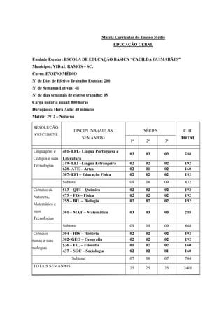 Matriz Curricular do Ensino Médio
EDUCAÇÃO GERAL
Unidade Escolar: ESCOLA DE EDUCAÇÃO BÁSICA “CACILDA GUIMARÃES”
Município: VIDAL RAMOS – SC.
Curso: ENSINO MÉDIO
Nº de Dias de Efetivo Trabalho Escolar: 200
Nº de Semanas Letivas: 48
Nº de dias semanais de efetivo trabalho: 05
Carga horária anual: 800 horas
Duração da Hora Aula: 40 minutos
Matriz: 2912 – Noturno
RESOLUÇÃO
Nº03/CEB/CNE
DISCIPLINA (AULAS
SEMANAIS)
SÉRIES C. H.
TOTAL
1ª 2ª 3ª
Linguagens e
Códigos e suas
Tecnologias
401- LPL- Língua Portuguesa e
Literatura
03 03 03 288
319- LEI –Língua Estrangeira
Inglês
02 02 02 192
628- ATE – Artes 02 01 02 160
307- EFI – Educação Física 02 02 02 192
Subtotal 09 08 09 832
Ciências da
Natureza,
Matemática e
suas
Tecnologias
513 – QUI – Química 02 02 02 192
475 – FIS – Física 02 02 02 192
255 – BIL – Biologia 02 02 02 192
301 – MAT – Matemática 03 03 03 288
Subtotal 09 09 09 864
Ciências
Humanas e suas
Tecnologias
304 – HIS – História 02 02 02 192
302- GEO – Geografia 02 02 02 192
536 – FIL – Filosofia 01 02 02 160
437 – SOC – Sociologia 02 02 01 160
Subtotal 07 08 07 704
TOTAIS SEMANAIS 25 25 25 2400
 