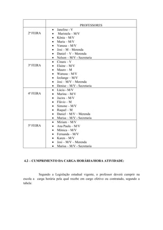PROFESSORES
2ª FEIRA
 Janeline - V
 Maristela – M/V
 Kênia – M/V
 Maria – M/V
 Vanusa – M/V
 Josi – M – Merenda
 Daniel – V – Merenda
 Nelson – M/V - Secretaria
3ª FEIRA
 Cinara – V
 Elaine – M/V
 Mauro – M
 Wanusa – M/V
 Izolange – M/V
 Josi – M/V – Merenda
 Denise – M/V - Secretaria
4ª FEIRA
 Lúcia - M/V
 Marina – M/V
 Jucira – M/V
 Flávio – M
 Simone – M/V
 Raquel – M
 Daniel – M/V – Merenda
 Marisa – M/V - Secretaria
5ª FEIRA
 Miriam – M/V
 Ana Paula – M/V
 Mônica – M/V
 Fernanda – M/V
 Karen – M/V
 Josi – M/V – Merenda
 Marisa – M/V - Secretaria
4.2 – CUMPRIMENTO DA CARGA HORÁRIA/HORA ATIVIDADE:
Segundo a Legislação estadual vigente, o professor deverá cumprir na
escola a carga horária pela qual recebe em cargo efetivo ou contratado, segundo a
tabela:
 