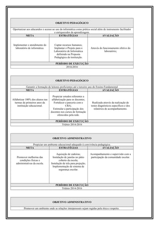 OBJETIVO PEDAGÓGICO 
Oportunizar aos educandos o acesso ao uso da informática como prática social além de instrumento facilitador 
e enriquecedor da aprendizagem. 
META ESTRATÉGIAS AVALIAÇÃO 
Implementar o atendimento do 
laboratório de informática 
Captar recursos humanos; 
Implantar o Projeto para o 
Laboratório de Informática 
definindo na Proposta 
Pedagógica da instituição. 
Através do funcionamento efetivo do 
laboratório; 
PERÍODO DE EXECUÇÃO 
2014-2016 
OBJETIVO PEDAGÓGICO 
Garantir a formação de leitores proficientes até o terceiro ano do Ensino Fundamental 
META ESTRATÉGIAS AVALIAÇÃO 
Alfabetizar 100% dos alunos nas 
turmas de primeiros anos da 
instituição educacional. 
Propiciar estudos referentes a 
alfabetização para os docentes; 
Fortalecer a parceria com o 
CRA; 
Estimular a participação dos 
docentes nos cursos de formação 
oferecidos pela rede. 
Realizada através da realização de 
testes diagnósticos específicos e dos 
relatórios de acompanhamento. 
PERÍODO DE EXECUÇÃO 
Triênio 2014-2016 
OBJETIVO ADMINISTRATIVO 
Propiciar um ambiente educacional adequado à convivência pedagógica. 
META ESTRATÉGIAS AVALIAÇÃO 
Promover melhorias das 
condições físicas e 
administrativas da escola. 
Aquisição de cadeiras; 
Instalação de janelas no pátio 
coberto da escola; 
Instalação de tela para projeção; 
Implementação de sistema de 
segurança escolar. 
Acompanhamento e supervisão com a 
participação da comunidade escolar. 
PERÍODO DE EXECUÇÃO 
Triênio 2014-2016 
OBJETIVO ADMINISTRATIVO 
Promover um ambiente onde as relações interpessoais sejam regidas pela ética e respeito. 
 