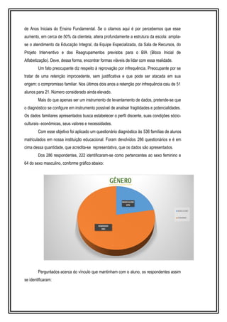 de Anos Iniciais do Ensino Fundamental. Se o citamos aqui é por percebemos que esse 
aumento, em cerca de 50% da clientela, altera profundamente a estrutura da escola: amplia-se 
o atendimento da Educação Integral, da Equipe Especializada, da Sala de Recursos, do 
Projeto Interventivo e dos Reagrupamentos previstos para o BIA (Bloco Inicial de 
Alfabetização). Deve, dessa forma, encontrar formas viáveis de lidar com essa realidade. 
Um fato preocupante diz respeito à reprovação por infrequência. Preocupante por se 
tratar de uma retenção improcedente, sem justificativa e que pode ser atacada em sua 
origem: o compromisso familiar. Nos últimos dois anos a retenção por infrequência caiu de 51 
alunos para 21. Número considerado ainda elevado. 
Mais do que apenas ser um instrumento de levantamento de dados, pretende-se que 
o diagnóstico se configure em instrumento possível de analisar fragilidades e potencialidades. 
Os dados familiares apresentados busca estabelecer o perfil discente, suas condições sócio-culturais- 
econômicas, seus valores e necessidades. 
Com esse objetivo foi aplicado um questionário diagnóstico às 536 famílias de alunos 
matriculados em nossa instituição educacional. Foram devolvidos 286 questionários e é em 
cima dessa quantidade, que acredita-se representativa, que os dados são apresentados. 
Dos 286 respondentes, 222 identificaram-se como pertencentes ao sexo feminino e 
64 do sexo masculino, conforme gráfico abaixo: 
Perguntados acerca do vínculo que mantinham com o aluno, os respondentes assim 
se identificaram: 
 