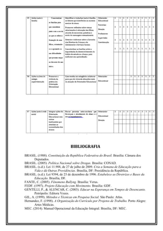 BIBLIOGRAFIA 
BRASIL. (1988). Constituição da República Federativa do Brasil. Brasília: Câmara dos 
Deputados. 
BRASIL. (2005). Política Nacional sobre Drogas. Brasília: CONAD. 
BRASIL. (s.d.). Lei 11.988, de 27 de julho de 2009. Cria a Semana de Educação para a 
Vida e dá Outras Providências. Brasília, DF: Presidência da República. 
BRASIL. (s.d.). Lei 9394, de 23 de dezembro de 1996. Estabelece as Diretrizes e Bases da 
Educação. Brasília, DF. 
FANTE, C. (2005). Fênomeno Bullyng. Brasília: Verus. 
FEDF. (1997). Projeto Educação com Movimento. Brasília: GDF. 
GENTILLI, P., & ALENCAR, C. (2003). Educar na Esperança em Tempos de Desencanto. 
Petrópolis: Editora Vozes. 
GIL, A. (1999). Métodos e Técnicas em Pesquisa Social. São Paulo: Atlas. 
Hernandez, F. (1998). A Organização do Currículo por Projetos de Trabalho. Porto Alegre: 
Artes Médicas. 
MEC. (2014). Manual Operacional da Educação Integral. Brasília, DF: MEC. 
 