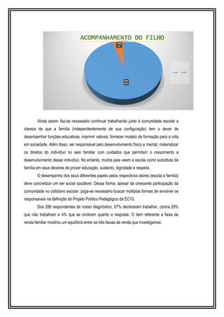 Ainda assim, faz-se necessário continuar trabalhando junto à comunidade escolar a 
clareza de que a família (independentemente de sua configuração) tem o dever de 
desempenhar funções educativas, imprimir valores, fornecer modelo de formação para a vida 
em sociedade. Além disso, ser responsável pelo desenvolvimento físico e mental, materializar 
os direitos do indivíduo no seio familiar com cuidados que permitam o crescimento e 
desenvolvimento desse indivíduo. No entanto, muitos pais veem a escola como substituta da 
família em seus deveres de prover educação, sustento, dignidade e respeito. 
O desempenho dos seus diferentes papéis pelos respectivos atores (escola e família) 
deve concretizar um ser social saudável. Dessa forma, apesar da crescente participação da 
comunidade no cotidiano escolar, julga-se necessário buscar múltiplas formas de envolver os 
responsáveis na definição do Projeto Político Pedagógico da EC10. 
Dos 286 respondentes de nosso diagnóstico, 67% declararam trabalhar, contra 29% 
que não trabalham e 4% que se omitiram quanto a resposta. O item referente a faixa de 
renda familiar mostrou um equilíbrio entre as três faixas de renda que investigamos: 
 