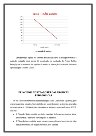As campeãs de queixas. 
Considerando o exposto nas Diretrizes de Avaliação acerca da avaliação formativa, a 
avaliação realizada pelos alunos foi considerada na construção do Projeto Político 
Pedagógico e na expressão dos objetivos da escola, na priorização dos recursos financeiros 
aprovados pelo Conselho Escolar. 
PRINCÍPIOS NORTEADORES DAS PRÁTICAS 
PEDAGÓGICAS 
Os fins e princípios norteadores estabelecidos pela Escola Classe 10 de Taguatinga, para 
orientar sua prática educativa, foram definidos em consonância com as diretrizes emanadas 
da constituição e da LDB vigente, bem como todos os demais documentos oficiais da SEEDF. 
São eles: 
· A Educação Básica constitui um direito inalienável do homem em qualquer idade, 
capacitando-o a alcançar o exercício pleno da cidadania. 
· A Educação deve possibilitar ao ser humano o desenvolvimento harmonioso de todas 
as suas dimensões, nas relações individuais, civis e sociais. 
 