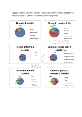 religioso predominantemente católico. Recebemos também crianças abrigadas da
Instituição “Casa do Caminho”, conforme ilustrado nos gráficos
 