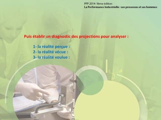 Puis établir un diagnostic des projections pour analyser :
1- la réalité perçue :
2- la réalité vécue :
3- la réalité voulue :
 