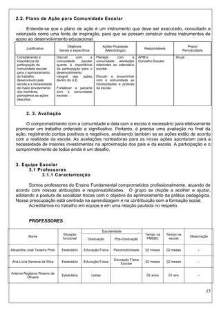 15 
2.2. Plano de Ação para Comunidade Escolar 
Entende-se que o plano de ação é um instrumento que deve ser executado, consultado e valorizado como uma fonte de inspiração, para que se possam construir outros instrumentos de apoio ao desenvolvimento educacional. 
Justificativa 
Objetivos 
Gerais e específicos 
Ações Propostas 
(Metodologia) 
Responsáveis 
Prazo/ 
Periodicidade 
Considerando a importância da participação da comunidade escolar para o aprimoramento do trabalho desenvolvido pela escola e a necessidade de maior envolvimento dos membros, planejamos as ações descritas. 
Discutir com a comunidade escolar quanto à importância da participação para o desenvolvimento integral das ações dentro da U.E. 
Fortalecer a parceria com a comunidade escolar. 
Planejar com a comunidade atividades referentes ao calendário escolar. 
Discutir e encaminhar com a comunidade as necessidades e praticas da escola. 
APM e 
Conselho Escolar 
Anual. 
2. 3. Avaliação 
O comprometimento com a comunidade e dela com a escola é necessário para efetivamente promover um trabalho ordenado e significativo. Portanto, é preciso uma avaliação no final da ação, registrando pontos positivos e negativos, analisando também se as ações estão de acordo com a realidade da escola. As avaliações norteadoras para as novas ações apontaram para a necessidade de maiores investimentos na aproximação dos pais e da escola. A participação e o comprometimento de todos ainda é um desafio. 
3. Equipe Escolar 
3.1 Professores 
3.1.1 Caracterização 
Somos professores do Ensino Fundamental comprometidos profissionalmente, atuando de acordo com nossas atribuições e responsabilidades. O grupo se dispõe a acolher e ajudar, adotando a postura de socializar trocas com o objetivo do aprimoramento da prática pedagógica. Nossa preocupação está centrada na aprendizagem e na contribuição com a formação social. 
Acreditamos no trabalho em equipe e em uma relação pautada no respeito. 
PROFESSORES 
Nome 
Situação funcional Escolaridade 
Tempo na PMSBC 
Tempo na escola 
Observação 
Graduação 
Pós-Graduação 
Alexandre José Teixeira Pinto 
Estatutário 
Educação Física 
Psicomotricidade 
02 meses 
02 meses 
- 
Ana Lúcia Santana da Silva 
Estatutária 
Educação Física 
Educação Física Escolar 
02 meses 
02 meses 
- 
Antonia Regilania Roseno de Oliveira 
Estatutária 
Letras 
02 anos 
01 ano 
-  