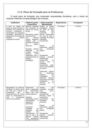 17 
3.1.2. Plano de Formação para os Professores 
O atual plano de formação visa contemplar necessidades formativas, com o intuito de propiciar melhorias na aprendizagem das crianças. 
Justificativa 
Objetivos gerais e específicos 
Ações propostas 
(Metodologia) 
Responsáveis 
Cronograma 
A partir da análise dos planos de ação semanais e portfólios nos Conselhos de ano/ciclo, constatamos a necessidade de prosseguir abordagem relacionada ao planejamento de sequências didáticas, visando produções de autoria. 
Melhorar qualidade das produções de autoria dos nossos alunos; 
Reconhecer etapas imprescindíveis, que deverão compor sequência didática, para a produção de autoria de gênero discursivo; 
Socializar práticas efetivadas na unidade escolar, tendo-as como referências para o desenvolvimento do trabalho pedagógico; 
Análise da prática pedagógica através do plano de ação semanal, das produções dos alunos, observações em sala de aula e realização de tarefas solicitadas previamente; 
Estudo de referenciais teóricos que embasarão prática; 
Socialização de práticas docentes, selecionadas previamente, de acordo com a qualidade apresentada pelos alunos nas produções de autoria; 
Elaboração coletiva de sequências didáticas que contemplem os diferentes gêneros discursivos que serão trabalhados no decorrer do 2º trimestre. 
CP Claudia 
4 HTPCs 
Necessidade de aprimorar atividades, de leitura, tendo em vista que a leitura é fundamental para o desenvolvimento de outras áreas do conhecimento e para o consequente exercício da cidadania. 
Desenvolver no aluno a capacidade de compreender textos dos mais diversos gêneros; 
Identificar habilidades a serem desenvolvidas e respectivos descritores; 
Apresentar sugestões de atividades que poderão ser desenvolvidas em sala de aula e de gêneros textuais mais apropriados ao desenvolvimento 
Análise das atividades enviadas para xerox, resultados apresentados na Provinha Brasil e observáveis provenientes dos Conselhos de Ano/Ciclo; 
Estudo de referenciais teóricos que embasarão prática; 
Socialização de práticas docentes, selecionadas previamente; 
CP Claudia 
5 HTPCs  