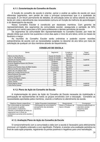20 
4.1.1. Caracterização do Conselho de Escola 
A função do conselho de escola é orientar, opinar e avaliar as ações da escola em seus diferentes segmentos, sem perder de vista o principal compromisso que é a qualidade da educação. É um fórum permanente de debates, de articulação entre os vários setores da escola, tendo em vista o atendimento das necessidades comuns em função da melhoria de aprendizagem e do desempenho da escola. 
Nosso Conselho Escolar é constituído por dezesseis membros. Com garantia de representatividade dos segmentos da comunidade escolar, assegurada a paridade de 50% (cinquenta por cento) para pais e 50% para professores e demais servidores da escola. 
Os segmentos da comunidade têm representatividade no Conselho Escolar, por meio de eleição direta que ocorre nos quarenta e cinco dias após o início do ano letivo, entre os meses de fevereiro e março. 
As reuniões do Conselho Escolar serão ordinárias e poderão ocorrer reuniões extraordinárias de acordo com as necessidades surgidas no decorrer do ano letivo por meio de solicitação de qualquer um dos membros através de requerimento. 
CONSELHO DE ESCOLA 
Nome 
Segmento 
Função no Conselho 
Titular/ Suplente 
Márcia da Silva Rocha 
Equipe de Gestão 
Membro 
Lilian A. Villa Bartkevicius 
Equipe de Gestão 
Coordenadora 
Cláudia do Espírito Santo 
Equipe de Gestão 
Membro 
suplente 
Marisa Ramos Dias 
Professor 
Membro 
Antonia Regilânia Roseno de Oliveira 
Professor 
Membro 
Cristiane Moro 
Professor 
Membro 
suplente 
Maria Lúcia Pereira Viana de Melo Sodero 
Funcionário 
Secretária 
Marcos Aurélio dos Santos Silva 
Funcionário 
Membro 
Alzeni de Lira Galindo Silva 
Funcionário 
Membro 
suplente 
Maria de Lourdes Rocha Souza 
Pais 
Membro 
Maria Robeneti Romoaldo 
Pais 
Membro 
Josiane Araújo Elói 
Pais 
Membro 
Tatiana Rodrigues Juliano 
Pais 
Membro 
Edna Santos Moraes 
Pais 
Membro 
Caren Tesolin 
Pais 
Membro 
Paula Regina Savani 
Pais 
Membro 
suplente 
Cátia Reina Soares 
Pais 
Membro 
suplente 
4.1.2. Plano de Ação do Conselho de Escola 
A implementação do plano de Ação do Conselho de Escola necessita da mobilização e participação de representantes de todos os grupos envolvidos com a educação. Considera as necessidades apontadas pelos membros, visando a melhoria no atendimento da escola. 
Objetivos Gerais e específicos 
Ações Propostas (metodologia) 
Responsáveis 
Cronograma 
Dar continuidade as discussões dos princípios da gestão democrática e implantá-la; 
Garantir a participação de todos os segmentos com o intuito de estabelecer parcerias entre escola e família 
-Participação da comunidade no planejamento das atividades escolares. 
Diretor e Professor de Apoio à Direção 
Conforme especificado no calendário escolar integrante deste documento. 
4.1.3. Avaliação Plano de Ação do Conselho de Escola 
O comprometimento com a comunidade e dela com a escola é necessário para efetivamente promover um trabalho ordenado e com significado. Portanto, é preciso uma avaliação periódica no final de cada ação proposta, registrando os pontos positivos e negativos para uma reavaliação.  
