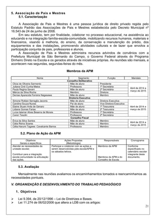 21 
5. Associação de Pais e Mestres 
5.1. Caracterização 
A Associação de Pais e Mestres é uma pessoa jurídica de direito privado regida pelo Estatuto Padrão das Associações de Pais e Mestres estabelecida pelo Decreto Municipal nº 16.543 de 24 de junho de 2008. 
Em seu estatuto, tem por finalidade, colaborar no processo educacional, na assistência ao educando e na integração família-escola-comunidade, mobilizando recursos humanos, materiais e financeiros, visando à melhoria, do ensino, da conservação e manutenção do prédio, dos equipamentos e das instalações, promovendo atividades culturais e de lazer que envolva a participação conjunta de pais, professores e alunos. 
A Associação de Pais e Mestres administra recursos advindos de convênios com a Prefeitura Municipal de São Bernardo do Campo, o Governo Federal através do Programa Dinheiro Direto na Escola e os gerados através de iniciativas próprias. As reuniões são mensais, e acontecem nas segundas, segundas-feiras do mês. 
Membros da APM 
Nome 
Segmento 
Função 
Mandato 
Conselho Deliberativo 
Clicia de Oliveira Sarmento 
Mãe de aluno 
Presidente 
Abril de 2014 a março de 2015 
Juliana Cinti Cunha Matos 
Professora 
1ª Secretária 
Paula Regina Savani 
Mãe de aluno 
2ª Secretária 
Márcia da Silva Rocha 
Membro 
Diretora 
Denise Aparecida Ferreira Nagasawa 
Mãe de aluno 
Membro 
Diretoria Executiva 
Simone Roldan Serraglia Jaconis 
Mãe de aluno 
Diretora Executiva 
Abril de 2014 a março de 2015 
Carolina Souza Nunes 
Pai de aluno 
Vice Diretora Executiva 
Elaine Stuani Avila de Genaro 
Mãe de aluno 
1ª Tesoureira 
Lidiane Gomes Farias 
Mãe de aluno 
2ª Tesoureira 
Luíza Islamar Alves Beserra de Morais 
Professora 
1ª Secretária 
Caren Tesolin 
Professora 
2ª Secretária 
Conselho Fiscal 
Érica da Silva Santos 
Mãe de aluno 
Membro 
Abril de 2014 a março de 2015 
Cátia Reina Soares 
Mãe de aluno 
Membro 
Célia Harumi Tagawa Cavalcante Barros 
Professora 
Membro 
5.2. Plano de Ação da APM 
Objetivos 
Gerais e específicos 
Ações Propostas 
(Metodologia) 
Responsáveis 
Cronograma 
Atender as necessidades da unidade escolar. 
Contribuir para a integração escola comunidade na articulação das ações. 
Participar e colaborar com as ações a serem desenvolvidas pela escola/APM e os sábados letivos. 
Membros da APM 
Membros da APM e do Conselho de Escola 
Conforme especificado no calendário escolar integrante deste documento. 
5.3. Avaliação 
Mensalmente nas reuniões avaliamos os encaminhamentos tomados e reencaminhamos as necessidades pontuais. 
V. ORGANIZAÇÃO E DESENVOLVIMENTO DO TRABALHO PEDAGÓGICO 
1. Objetivos 
 Lei 9.394, de 20/12/1996 – Lei de Diretrizes e Bases. 
 Lei 11.274 de 06/02/2006 que altera a LDB com os artigos:  