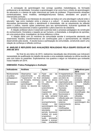 5 
A concepção de aprendizagem traz consigo questões metodológicas, de formação profissional e de identidade. Conceber a aprendizagem é ter como foco o direito de aprendizagem do educando e a clareza da ação intencional por parte do professor. Proporcionando situações contextualizadas, bons modelos, estratégias/recursos lúdicos, atividades em grupos e intervenções pontuais. 
O ritmo individual e os interesses do educando se traduz em uma abordagem cultural onde o educador “age como mediador entre a criança e a cultura”. A escola propicia momentos de discussões permanentes sobre o atendimento à diversidade, não se esquecendo da reflexão sobre a prática, visando ações posteriores para seu aprimoramento, buscando igualdade de oportunidades educacionais a todos e garantindo o pleno exercício da cidadania. 
A relação professor-aluno é essencial e permeia todo o processo pedagógico da construção do conhecimento. Considera o respeito ao ser humano, a diversidade, a divergência de opiniões, em uma postura ética, investigativa, de troca reflexiva e crítica. 
A relação diária com os membros da comunidade escolar é enriquecida atentando aos observáveis trazidos, transformando-os em contribuições para o aprimoramento do trabalho desenvolvido pela escola. A escola busca a participação da comunidade, construindo assim uma relação de confiança e reflexão contínua. 
III. ANÁLISE E REFLEXÃO DAS AVALIAÇÕES REALIZADAS PELA EQUIPE ESCOLAR NO ANO DE 2013 
No final do ano letivo de 2013, realizamos reavaliação das dimensões que indicavam necessidade de qualificação do trabalho da escola e uma avaliação realizada na última reunião de pais com todos os presentes. Explicitaremos nos quadros a seguir os indicativos que nortearão nosso trabalho em 2014. 
DIMENSÃO: Prática Pedagógica e Avaliação 
Indicadores 
Análises 
Ações 
Evidências 
Indicativos para 2014 
Monitoramento da prática pedagógica e da aprendizagem dos alunos. 
Observamos que o preenchimento do “mapeamento” no final do trimestre, minimizou avaliações da aprendizagem dos alunos no decorrer do mesmo. 
Fazer uso de diferentes atividades para avaliar os alunos no decorrer do trimestre, realizando o preenchimento mensal do mapeamento inserido no plano de ação semanal das professoras; 
O acompanhamento mensal das aprendizagens dos conteúdos abordados no período favorecerá analisar em quais progrediram e quais precisarão estudar e avançar mais; orientando 
O mapeamento já era preenchido no ano letivo de 2.013, mas a organização para preenchimento do mesmo não favoreceu utilização funcional que favorecesse a tríade ação- reflexão-ação, por este motivo estamos implementando algumas modificações organizacionais. 
Necessidade de otimizar o processo de avaliação, visando constante reflexão do trabalho pedagógico desenvolvido e consequente diversificação das estratégias utilizadas, favorecendo avanços na aprendizagem dos alunos.  