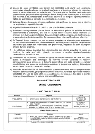 57 
a) Lições de casa, atividades que devem ser realizadas pelo aluno com autonomia progressiva, visando retomar conteúdos trabalhados e antecipando através de pesquisas temas a serem abordados na sala de aula. Espera-se que as famílias, dentro de suas possibilidades, propiciem uma organização de um espaço e de horários para a realização das mesmas. E ao professor cabe a clareza do objetivo a ser atingido, o planejamento das lições, da quantidade, a correção e socialização das mesmas. 
b) Leituras diárias, de gêneros diversos, realizadas pelo professor ou aluno, com o objetivo de ampliação do repertório literário. 
c) Higiene bucal ocorre uma vez no período com orientação do professor. 
d) Refeições são organizadas ora em forma de self-service (prática de servir-se sozinho) desenvolvendo a autonomia, ora com os alunos sendo servidos. Neste momento as crianças têm diversas possibilidades de aprendizagem sobre a importância da alimentação e a conscientização do desperdício. Em nossa escola as crianças têm almoço e lanche. 
e) O “Recreio” é uma proposta que visa aumentar as opções de atividades para as crianças no seu curto intervalo entre as tarefas escolares. As crianças têm um gama de opções de atividades que podem ser vivenciadas com professoras, inspetoras ou com os próprios amigos durante o recreio. 
f) A biblioteca escolar interativa tem atendimentos aos alunos previstos na grade de horários de cada ano/ ciclo, visando enriquecer e ampliar objetivos/conteúdos desenvolvidos em sala de aula. 
g) Laboratório de Informática, presente na grade de horário semanal de cada ano ciclo, busca a integração das tecnologias ao currículo escolar, utilizando os recursos computacionais para enriquecer o trabalho desenvolvido em cada trimestre e oferecer possibilidades aos alunos de produzirem conteúdos e tornarem-se autores, deixando de serem meros consumidores de informações. 
h) Netbooks estão inseridos na rotina semanal, possibilitando uma melhor apropriação dos recursos computacionais, já que permite um uso individual. Favorece a pesquisa de temas estudados em sala de aula, além de possibilidades de utilização dos jogos e demais recursos disponibilizados no sistema operacional Ubuntuca. 
Atividade EXTRACLASSE 
ENSINO FUNDAMENTAL 
1º ANO DO CICLO INICIAL 
Previsão 
Objetivo 
Local 
1º SEMESTRE 
 ORIENTAÇÃO DE ACIDENTES DO TRANSITO. 
CENTRO DE REFLEXÂO DO TRÂNSITO 
 TRABALHAR E AMPLIAR OS CONHECIMENTOS CULTURAIS E DE PEQUISA 
CATAVENTO CULTURAL 
2º SEMESTRE 
 DESPERTAR A CURIOSIDADE DOS ALUNOS NO QUE SE REFERE Á FORMA DE VIDA DE ALGUNS INSETOS. 
MUSEU DO INSETO 
2º ANO DO CICLO INICIAL 
Previsão 
Objetivo 
Local 
1º SEMESTRE 
 APRECIAR E ESTUDAR OS VÁRIOS ANIMAIS: SILVESTRES E DOMÉSTICOS. (HABITAT, LOCOMOÇÃO, ALIMENTAÇÃO E REPRODUÇÃO) 
PARQUE ESTORIL/ZOOLÓGICO 
 TRABALHAR A BIODIVERSIDADE 
CATAVENTO  
