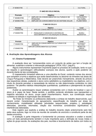58 
2º SEMESTRE 
CULTURAL 
3º ANO DO CICLO INICIAL 
Previsão 
Objetivo 
Local 
1º SEMESTRE 
 AMPLIAR OS CONHECIMENTOS CULTURAIS E DE PESQUISA. 
CATAVENTO CULTURAL 
2º SEMESTRE 
 AMPLIAR OS CONHECIMENTOS DO SISTEMA SOLAR. 
PLANETÁRIO 
1º ANO DO CICLO II 
Previsão 
Objetivo 
Local 
1º SEMESTRE 
 AMPLIAR CONHECIMENTOS CULTURAIS 
PINACOTECA 
2º SEMESTRE 
 PESQUISAR E CONHECER A HISTÓRIA DO DESCOBRIMENTO E COLONIZAÇÃO DO BRASIL. 
MUSEU IMIGRANTES 
2º ANO DO CICLO II 
Previsão 
Objetivo 
Local 
1º SEMESTRE 
 AMPLIAR OS CONHECIMENTOS CULTURAIS E DE PESQUISA 
CATAVENTO CULTURAL 
2º SEMESTRE 
AMPLIAR CONHECIMENTOS CULTURAIS 
MUSEU DA LÍNGUA PORTUGUESA 
4. Avaliação das Aprendizagens dos Alunos 
4.1. Ensino Fundamental 
A avaliação deve ser “compreendida como um conjunto de ações que tem a função de alimentar, sustentar e orientar a intervenção pedagógica” (PCN, VOL1, pág.81). 
Alguns instrumentos representam importante papel no processo de avaliação, tanto no que diz respeito à aprendizagem (dificuldades/ avanços) dos alunos, quanto à ação posterior do docente diante de tais constatações. 
O mapeamento trimestral refere-se a uma planilha do Excel, contendo nomes dos alunos que compõem a turma e objetivos que serão desenvolvidos no decorrer do trimestre nas áreas de Língua Portuguesa e Matemática. Este deverá ser preenchido mensalmente, através da pintura das respectivas células, avaliando o aluno como satisfatório ou insatisfatório nos objetivos, com o intuito do docente perceber a necessidade de retomar ou não determinados conteúdos no mês posterior. Tal planilha viabiliza interpretações quantitativas, qualitativas e planejamento de ações posteriores. 
Avaliar as aprendizagens requer análises consistentes com o intuito de localizar o que o aluno já é capaz de fazer. Neste sentido, o portfólio contendo atividades que representam a trajetória educativa do aluno, ocupa papel importantíssimo. Assim, sua constituição requer cuidados na seleção e organização das atividades. 
No findar do trimestre os professores elaborarão a síntese do trabalho desenvolvido, que deverá conter: Caracterização do agrupamento; especificação do trabalho por áreas de conhecimento; modalidades utilizadas (atividades sequenciadas, projetos,...), estratégias efetivadas, parcerias, retomadas, citação dos momentos considerados significativos e interferências detectadas. 
Este registro que explicita a análise do trabalho docente citado anteriormente será lido pelos seus autores, logo no início da reunião de conselho de ano/ciclo e constituirá parte da ata destes encontros. 
A avaliação é parte integrante e fundamental do processo educativo e avaliar a escola como um todo periodicamente também é muito importante para a definição de novas metas e ações do grupo escola. As avaliações dos pais, reuniões e levantamento de dados com todos os  