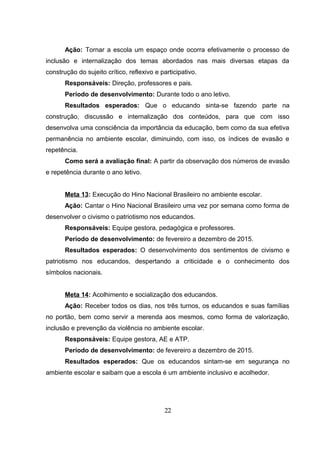 Ação: Tornar a escola um espaço onde ocorra efetivamente o processo de
inclusão e internalização dos temas abordados nas mais diversas etapas da
construção do sujeito crítico, reflexivo e participativo.
Responsáveis: Direção, professores e pais.
Período de desenvolvimento: Durante todo o ano letivo.
Resultados esperados: Que o educando sinta-se fazendo parte na
construção, discussão e internalização dos conteúdos, para que com isso
desenvolva uma consciência da importância da educação, bem como da sua efetiva
permanência no ambiente escolar, diminuindo, com isso, os índices de evasão e
repetência.
Como será a avaliação final: A partir da observação dos números de evasão
e repetência durante o ano letivo.
Meta 13: Execução do Hino Nacional Brasileiro no ambiente escolar.
Ação: Cantar o Hino Nacional Brasileiro uma vez por semana como forma de
desenvolver o civismo o patriotismo nos educandos.
Responsáveis: Equipe gestora, pedagógica e professores.
Período de desenvolvimento: de fevereiro a dezembro de 2015.
Resultados esperados: O desenvolvimento dos sentimentos de civismo e
patriotismo nos educandos, despertando a criticidade e o conhecimento dos
símbolos nacionais.
Meta 14: Acolhimento e socialização dos educandos.
Ação: Receber todos os dias, nos três turnos, os educandos e suas famílias
no portão, bem como servir a merenda aos mesmos, como forma de valorização,
inclusão e prevenção da violência no ambiente escolar.
Responsáveis: Equipe gestora, AE e ATP.
Período de desenvolvimento: de fevereiro a dezembro de 2015.
Resultados esperados: Que os educandos sintam-se em segurança no
ambiente escolar e saibam que a escola é um ambiente inclusivo e acolhedor.
22
 