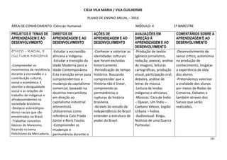 101
CIEJA VILA MARIA / VILA GUILHERME
PLANO DE ENSINO ANUAL – 2016
ÁREA DE CONHECIMENTO: Ciências Humanas MÓDULO: 4 1º BIMESTRE
PROJETOS E TEMAS DE
APRENDIZAGEM E AO
DESENVOLVIMENTO
DIREITOS DE
APRENDIZAGEM E AO
DESENVOLVIMENTO
AÇÕES DE
APRENDIZAGEM E AO
DESENVOLVIMENTO
AVALIAÇÕES EM
DIREÇÃO À
APRENDIZAGEM E AO
DESENVOLVIMENTO
COMENTÁRIOS SOBRE A
APRENDIZAGEM E AO
DESENVOLVIMENTO
éTNICOéTNICOéTNICOéTNICO –––– RACIAL ERACIAL ERACIAL ERACIAL E
CULTURA INDÍGENACULTURA INDÍGENACULTURA INDÍGENACULTURA INDÍGENA
-Compreender os
movimentos de resistência
durante a escravidão e a
contribuição cultural,
social e econômica. E
abordar a desigualdade
social e as relações de
trabalho de indígenas e
afrodescendentes na
sociedade brasileira.
-Destacar estereótipos
étnico raciais que são
encontrados no Brasil.
-Trabalhar conceitos
básicos do Marxismo,
focando no tema
Fetichismo da Mercadoria,
-Estudar a escravidão
africana e indígena.
-Estudar a transição da
Idade Moderna para a
Idade Contemporânea.
Esta transição serve para
compreendermos a
mudança do capitalismo
comercial, baseado na
doutrina mercantilista
em direção ao
capitalismo industrial
oitocentista.
Utilizaremos como
referência Caio Prado
Júnior e Boris Fausto.
-Compreender as
mudanças e
permanência durante o
-Conhecer e valorizar as
identidades culturais
que foram excluídas
historicamente.
-Periodização do tempo
histórico. Buscando
compreender que a
História não é linear,
compreendo as
permanências e
rupturas da história
brasileira.
-Através do estudo da
Independência do Brasil
entender a estrutura de
poder do Brasil.
-Produção de textos
(gênero jornalístico,
redação, poesia), análise
de imagens, leituras
cartográficas, produção
visual, participação oral,
debates, análise de
letras de música.
-Leitura de lendas
indígenas e africanas.
-Músicas: Cara de Índio
– Djavan, Um Índio –
Caetano Veloso, Legião
Urbana – Índios.
-Audiovisual: Xingu,
Notícias de uma Guerra
Particular.
-Desenvolvimento de
senso crítico, autonomia
na produção de
conhecimento, resgatar
a experiência de vida
dos alunos.
-Pretendemos valorizar
a oralidade dos alunos
por meios de Rodas de
Conversa, Debates e
também através dos
Saraus que serão
realizados.
 
