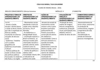 103
CIEJA VILA MARIA / VILA GUILHERME
PLANO DE ENSINO ANUAL – 2016
ÁREA DE CONHECIMENTO: Ciências Humanas MÓDULO: 4 2º BIMESTRE
PROJETOS E TEMAS DE
APRENDIZAGEM E AO
DESENVOLVIMENTO
DIREITOS DE
APRENDIZAGEM E AO
DESENVOLVIMENTO
AÇÕES DE
APRENDIZAGEM E AO
DESENVOLVIMENTO
AVALIAÇÕES EM
DIREÇÃO À
APRENDIZAGEM E AO
DESENVOLVIMENTO
COMENTÁRIOS SOBRE A
APRENDIZAGEM E AO
DESENVOLVIMENTO
SaúdeSaúdeSaúdeSaúde
- Direito a Saúde.
Estudar o direito básico
a saúde no Brasil, direito
que não é respeitado em
diversas cidades,
resultando em diversas
situações de descaso
social.
- Epidemias. Trabalhar
com os dados
geográficos de
epidemias encontradas
no Brasil.
- Políticas públicas de
Saúde no Brasil. Estudo
das políticas públicas
fracassadas na cidade de
São Paulo, e na região
- Movimentos sociais
abordando o tema da
saúde como a Revolta
da Vacina, 1ºe 2º
Reinado;
- As epidemias e a
Desigualdade Social;
- Localização espacial, o
Brasil na América , as
doenças trazidas pelo
colonizador durante o
período colonial, tanto
no Brasil como no
Continente Americano.
- Análise de gráficos e
tabelas sobre
mortalidade infantil, IDH
e indicadores de
politicas de saúde.
-Através do estudo de
movimentos sociais
mostrar como o povo
brasileiro participou
politicamente da
história, buscando a
construção de valores
de cidadania e
nacionalidade. Como o
tema do semestre é a
questão da Saúde,
pretendemos
desenvolver o tema do
direito a Saúde, como
forma de trabalhar
valores de cidadania.
-Compreender a
localização do
continente americano e
-Produção de texto,
análise de imagens,
leituras cartográficas,
audiovisual, produção
visual, participação oral,
debates, leitura e
análise de obras de arte
-Desenvolvimento de
senso crítico, autonomia
na produção de
conhecimento, resgatar
a experiência de vida
dos alunos.
-Sensibilização no
sentido de estimular
posturas investigativas.
 