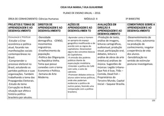 105
CIEJA VILA MARIA / VILA GUILHERME
PLANO DE ENSINO ANUAL – 2016
ÁREA DE CONHECIMENTO: Ciências Humanas MÓDULO: 4 3º BIMESTRE
PROJETOS E TEMAS DE
APRENDIZAGEM E AO
DESENVOLVIMENTO
DIREITOS DE
APRENDIZAGEM E AO
DESENVOLVIMENTO
AÇÕES DE
APRENDIZAGEM E AO
DESENVOLVIMEN TO
AVALIAÇÕES EM
DIREÇÃO À
APRENDIZAGEM E AO
DESENVOLVIMENTO
COMENTÁRIOS SOBRE A
APRENDIZAGEM E AO
DESENVOLVIMENTO
Economia e PolíticaEconomia e PolíticaEconomia e PolíticaEconomia e Política
-Estudar a Crise
econômica e política
atual, focando nas
manifestações sociais
contemporâneas no
Brasil.
-Compreender o
processo eleitoral no
Brasil, estudando os
partidos políticos e suas
organizações. Também
trabalhando o tema das
Propagandas Eleitorais.
-Estudo do tema
Corrupção no Brasil,
situação que afeta a
história política
brasileira por séculos.
-Densidade
demográfica. -CENSO,
movimentos
migratórios.
-Envelhecimento da
população.
-Política das Oligarquias
na República Velha.
Tema que possui
conexões com o tema
Economia e Política.
-Semana de Arte
Moderna.
-Aprender como o homem
se apropria do espaço
geográfico modificando-o de
acordo com as regras do
capitalismo. Desenvolver
alguns dos conceitos básicos
do Capitalismo.
-A omissão dos poderes
públicos diante da
especulação imobiliária.
-Entender a política do Café
com Leite, o voto de
cabresto.
-Promover debates entre os
alunos sobre temas políticas,
onde eles poderiam
evidenciar a política de
outros países, fazendo uma
comparação com a política
brasileira.
-Produção de texto,
análise de imagens,
leituras cartográficas,
audiovisual, produção
visual, participação oral,
debates, leitura e
análise de obras de arte
(releitura) análises de
música. Sugestões de
músicas: Legião Urbana -
Que País é Esse, Titãs –
Comida, Dead Fish –
Proprietários do
Terceiro Mundo, Capital
Inicial – Saquear Brasília.
-Desenvolvimento de
senso crítico, autonomia
na produção de
conhecimento, resgatar
a experiência de vida
dos alunos.
-Sensibilização no
sentido de estimular
posturas investigativas.
 