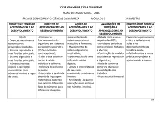 108
CIEJA VILA MARIA / VILA GUILHERME
PLANO DE ENSINO ANUAL – 2016
ÁREA DE CONHECIMENTO: CIÊNCIAS DA NATUREZA MÓDULOS: 3 2º BIMESTRE
PROJETOS E TEMAS DE
APRENDIZAGEM E AO
DESENVOLVIMENTO
DIREITOS DE
APRENDIZAGEM E AO
DESENVOLVIMENTO
AÇÕES DE
APRENDIZAGEM E AO
DESENVOLVIMENTO
AVALIAÇÕES EM
DIREÇÃO À
APRENDIZAGEM E AO
DESENVOLVIMENTO
COMENTÁRIOS SOBRE A
APRENDIZAGEM E AO
DESENVOLVIMENTO
---- SaúdeSaúdeSaúdeSaúde
- Doenças sexualmente
transmissíveis:
prevenção e cuidados.
- Sistema reprodutor e
suas funções principais;
- Sistema digestório e
suas funções principais;
- Números inteiros:
noções e operações
matemáticas com
números inteiros e regra
de sinais.
- Conhecer o
funcionamento do
organismo em sistemas
para poder cuidar de si
(DSTs e métodos
contraceptivos);
- Saber o que pode ser
nocivo à saúde
individual e coletiva;
- Releitura do conceito
de saúde;
- Interpretar a realidade
através da linguagem
matemática, sabendo
que existem diferentes
tipos de números para
diferentes situações.
-Apresentação do
sistema reprodutor
masculino e feminino;
- Mapeamento do
sistema digestório,
respiratório;
-Apresentação do tema
utilizando mídias
digitais;
- Leitura e interpretação
de exercícios
envolvendo os números
inteiros;
- Revisitando as quatro
operações com enfoque
nos números inteiros.
- Debate com a sala a
respeito das DSTs;
- Atividades periódicas
com exercícios fechados
e abertos;
- Construção de modelos
dos sistemas reprodutor
e digestório;
- Roda de conversa
como tira dúvidas e
consolidação dos
trabalhos.
- Prova escrita Bimestral.
Favorecer o pensamento
crítico e reflexivo nas
aulas e no
desenvolvimento da
temática saúde,
refletindo sobre a nossa
prática por projetos e
aprimorando a mesma.
 
