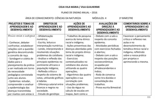 111
CIEJA VILA MARIA / VILA GUILHERME
PLANO DE ENSINO ANUAL – 2016
ÁREA DE CONHECIMENTO: CIÊNCIAS DA NATUREZA MÓDULOS: 4 1º BIMESTRE
PROJETOS E TEMAS DE
APRENDIZAGEM E AO
DESENVOLVIMENTO
DIREITOS DE
APRENDIZAGEM E AO
DESENVOLVIMENTO
AÇÕES DE
APRENDIZAGEM E AO
DESENVOLVIMENTO
AVALIAÇÕES EM
DIREÇÃO À
APRENDIZAGEM E AO
DESENVOLVIMENTO
COMENTÁRIOS SOBRE A
APRENDIZAGEM E AO
DESENVOLVIMENTO
ÉtnicoÉtnicoÉtnicoÉtnico----racial e indígenaracial e indígenaracial e indígenaracial e indígena
- Conhecer, debater
confrontar, estabelecer
relações com a questão
genética descontruindo
o conceito de raça.
- Sondagem e coleta de
dados para o
planejamento da prática
a ser realizada em torno
da necessidade
pedagógica constatada
junto aos alunos.
- Epidemias: estudar,
compreender e analisar
a epidemiologia das
doenças transmitidas
por insetos com vistas à
- Alfabetização
numérica;
- Escrita, leitura e
interpretação numérica;
- Lendo, interpretando e
resolvendo situações
problemas do cotidiano.
- Análise e reflexão das
principais epidemias no
continente africano e
população indígena;
- Reflexão crítica a
respeito do sistema de
cotas, utilizando gráficos
e tabelas.
- Diferença salarial entre
brancos e negros na
sociedade.
- Estudo do genótipo
- Trabalhos de pesquisa
acerca do tema étnico
racial e indígena;
- Ações preventivas das
doenças abordadas pelo
tema do projeto étnico
racial e indígena;
- Exercícios
contextualizados no
cotidiano dos alunos
utilizando as quatro
operações;
- Algoritmos das quatro
operações e sua
correlação com
situações problemas;
- Uso da régua no
cálculo de escalas em
mapas, bem como a
- Debate com a sala a
respeito do conceito
epidemia;
- Atividades periódicas
com exercícios fechados
e abertos;
- Debate com a sala a
respeito das posições
socioeconômicas
ocupadas por
afrodescendentes e
índios;
- Roda de conversa
como tira dúvidas e
consolidação dos
trabalhos.
- Prova escrita Bimestral.
Favorecer o pensamento
crítico e reflexivo nas
aulas e no
desenvolvimento da
temática étnico racial e
indígena, refletindo
sobre a nossa prática
por projetos e
aprimorando a mesma.
 