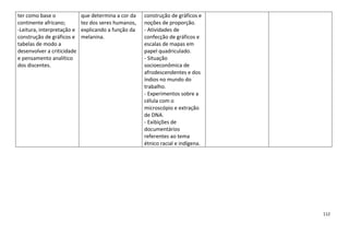 112
ter como base o
continente africano;
-Leitura, interpretação e
construção de gráficos e
tabelas de modo a
desenvolver a criticidade
e pensamento analítico
dos discentes.
que determina a cor da
tez dos seres humanos,
explicando a função da
melanina.
construção de gráficos e
noções de proporção.
- Atividades de
confecção de gráficos e
escalas de mapas em
papel quadriculado.
- Situação
socioeconômica de
afrodescendentes e dos
índios no mundo do
trabalho.
- Experimentos sobre a
célula com o
microscópio e extração
de DNA.
- Exibições de
documentários
referentes ao tema
étnico racial e indígena.
 