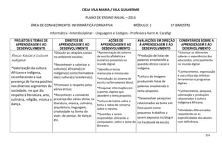 116
CIEJA VILA MARIA / VILA GUILHERME
PLANO DE ENSINO ANUAL – 2016
ÁREA DE CONHECIMENTO: INFORMÁTICA FORMATIVA MÓDULO: 1 1º BIMESTRE
Informática –Interdisciplinar - Linguagens e Códigos - Professora Karin A. Carafigi
PROJETOS E TEMAS DE
APRENDIZAGEM E AO
DESENVOLVIMENTO
DIREITOS DE
APRENDIZAGEM E AO
DESENVOLVIMENTO
AÇÕES DE
APRENDIZAGEM E AO
DESENVOLVIMENTO
AVALIAÇÕES EM DIREÇÃO
À APRENDIZAGEM E AO
DESENVOLVIMENTO
COMENTÁRIOS SOBRE A
APRENDIZAGEM E AO
DESENVOLVIMENTO
Étnico Racial e CulturaÉtnico Racial e CulturaÉtnico Racial e CulturaÉtnico Racial e Cultura
IndígenaIndígenaIndígenaIndígena
*Valorização da cultura
Africana e indígena,
reconhecendo a sua
presença de forma positiva
nos diversos segmentos da
sociedade, no que diz
respeito à literatura, arte,
culinária, religião, música e
dança.
*Discutir as relações raciais
no ambiente escolar;
*Reconhecer e valorizar a
cultura(s) africana(s) e
indígena(s) como formadora
da(s) cultura(s) brasileira(s);
*Promover o respeito pelas
várias etnias;
*Reconhecer a constante
presença das várias etnias na
literatura, música, culinária,
arquitetura, linguagem,
criatividade na forma de
viver, de pensar, de dançar,
etc.
*Apresentação do sistema
de escrita alfabética e
numérico presentes no
mundo digital.
*Identificar teclas
maiúsculas e minúsculas
*Introdução ao sistema de
escrita na ferramenta Word.
*Pesquisar informações em
suportes digitais que
abordem o tema proposto.
*Leitura de textos sobre o
tema e rodas de conversa
sobre o mesmo.
*Questões a serem
respondidas utilizando o
computador, sobre o tema do
Bimestre.
*Produção de listas de
palavras envolvendo a
questão étnico-racial e
indígena.
*Leitura de imagens
produzindo listas de
palavras envolvendo o
tema proposto.
*Desenvolver pesquisas
relacionadas ao tema em
foco assim como
pequenos trabalhos a
serem expostos no blog e
no Facebook da escola.
*Valorizar os diferentes
saberes e experiências dos
educandos, principalmente
no mundo digital.
*Conhecimento, organização
e uso crítico das infinitas
ferramentas e programas
digitais.
*Conhecimento, pesquisa,
valorização e produções
relacionadas à cultura
Indígena e Africana.
*Atividades diferenciadas
respeitando-se as
especificidades dos alunos
com deficiência.
 