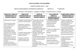 119
CIEJA VILA MARIA / VILA GUILHERME
PLANO DE ENSINO ANUAL – 2016
ÁREA DE CONHECIMENTO: INFORMÁTICA FORMÁTIVA MÓDULO: 1 4º BIMESTRE
Informática –Interdisciplinar - Linguagens e Códigos – Professora Karin A. Carafigi
PROJETOS E TEMAS DE
APRENDIZAGEM E AO
DESENVOLVIMENTO
DIREITOS DE
APRENDIZAGEM E AO
DESENVOLVIMENTO
AÇÕES DE
APRENDIZAGEM E AO
DESENVOLVIMENTO
AVALIAÇÕES EM
DIREÇÃO À
APRENDIZAGEM E AO
DESENVOLVIMENTO
COMENTÁRIOS SOBRE A
APRENDIZAGEM E AO
DESENVOLVIMENTO
Oficinando no CIEJAOficinando no CIEJAOficinando no CIEJAOficinando no CIEJA
*Conscientizar os alunos
sobre a importância das
artes manuais e sua
comercialização.
*Garantir uma
aprendizagem efetiva e
transformadora sobre a
importância da reciclagem
aplicada em artes manuais.
* Desenvolver o
conhecimento de técnicas
diferenciadas de pinturas
utilizando-se de diferentes
materiais.
*Pesquisa de diversos
gêneros textuais referentes
as Artes Manuais Brasileiras.
*Identificar variadas técnicas
artesanais comercializadas.
*Reconhecer e valorizar o
papel da reciclagem para o
meio ambiente e sua
colaboração para atividades
artísticas.
*classificar técnicas diversas
de pinturas utilizadas em
materiais diversos.
*Conhecer e valorizar o
trabalho artístico como
fonte de renda familiar.
*Desenvolver a leitura e
escrita utilizando-se de
textos informativos
referentes à Arte como
fonte de Renda mensal.
*produções textuais
utilizando ferramenta Word.
*Pesquisar informações em
suportes digitais que
abordem a importância da
reciclagem para o meio
ambiente.
*Leitura de diversos gêneros
textuais referente ao tema e
rodas de conversa sobre o
mesmo.
*Questões a serem
respondidas utilizando o
computador, sobre o tema do
Bimestre.
*Produção de pequenos
textos envolvendo a
questão das Artes
manuais e sua
comercialização.
*Leitura de imagens para
diversas produções
textuais.
*Desenvolver pesquisas
relacionadas ao tema em
foco assim como
pequenos trabalhos a
serem expostos no blog e
no Facebook da escola.
*Valorizar os diferentes
saberes e experiências dos
educandos referente ao
tema do Bimestre..
*Conhecimento, organização
e uso crítico das infinitas
ferramentas e programas
digitais. (Google e Youtube).
*Reconhecer e pesquisar
diferentes gêneros textuais
referente a Arte Brasileira.
*Fazer uso as ferramentas
do Word e Pent em
produções textuais e
artísticas.
*Atividades diferenciadas
respeitando-se as
especificidades dos alunos
com deficiência.
 