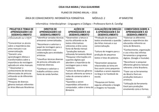 123
CIEJA VILA MARIA / VILA GUILHERME
PLANO DE ENSINO ANUAL – 2016
ÁREA DE CONHECIMENTO: INFORMÁTICA FORMÁTIVA MÓDULO: 2 4º BIMESTRE
Informática –Interdisciplinar - Linguagens e Códigos – Professora Karin A. Carafigi
PROJETOS E TEMAS DE
APRENDIZAGEM E AO
DESENVOLVIMENTO
DIREITOS DE
APRENDIZAGEM E AO
DESENVOLVIMENTO
AÇÕES DE
APRENDIZAGEM E AO
DESENVOLVIMENTO
AVALIAÇÕES EM DIREÇÃO
À APRENDIZAGEM E AO
DESENVOLVIMENTO
COMENTÁRIOS SOBRE A
APRENDIZAGEM E AO
DESENVOLVIMENTO
Oficinando no CIEJAOficinando no CIEJAOficinando no CIEJAOficinando no CIEJA
*Conscientizar os alunos
sobre a importância das
artes manuais e sua
comercialização.
*Garantir uma
aprendizagem efetiva e
transformadora sobre a
importância da reciclagem
aplicada em artes manuais.
* Desenvolver o
conhecimento de técnicas
diferenciadas de pinturas
utilizando-se de diferentes
materiais.
*Pesquisa de diversos
gêneros textuais referentes
às Artes Manuais Brasileiras.
*Identificar variadas técnicas
artesanais comercializadas.
*Reconhecer e valorizar o
papel da reciclagem para o
meio ambiente e sua
colaboração para atividades
artísticas.
*classificar técnicas diversas
de pinturas utilizadas em
materiais diversos.
*Conhecer e valorizar o
trabalho artístico como
fonte de renda familiar.
*Desenvolver a leitura e
escrita utilizando-se de
textos informativos
referentes à Arte como
fonte de Renda mensal.
*produções textuais
utilizando ferramenta Word.
*Pesquisar informações em
suportes digitais que
abordem a importância da
reciclagem para o meio
ambiente.
*Leitura de diversos gêneros
textuais referente ao tema e
rodas de conversa sobre o
mesmo.
*Questões a serem
respondidas utilizando o
computador, sobre o tema do
Bimestre.
*Produção de pequenos
textos envolvendo a questão
das Artes manuais e sua
comercialização.
*Leitura de imagens para a
produção de pequenos
textos e listas de palavras.
*Desenvolver pesquisas
relacionadas ao tema em
foco assim como pequenos
trabalhos a serem expostos
no blog e no Facebook da
escola.
*Pesquisas em fontes
seguras utilizando o Google
e imagens no Youtube.
*Valorizar os diferentes
saberes e experiências dos
educandos referente ao
tema do Bimestre..
*Conhecimento, organização
e uso crítico das infinitas
ferramentas e programas
digitais. (Google e Youtube).
*Reconhecer e pesquisar
diferentes gêneros textuais
referente a Arte Brasileira.
*Fazer uso as ferramentas
do Word e Pent em
produções textuais e
artísticas.
*Utilização da ferramenta
Excel para produções
envolvendo cores e formas.
 