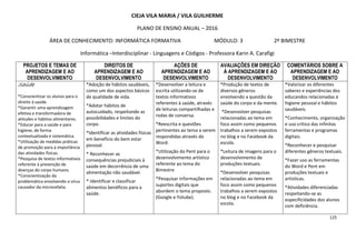 125
CIEJA VILA MARIA / VILA GUILHERME
PLANO DE ENSINO ANUAL – 2016
ÁREA DE CONHECIMENTO: INFORMÁTICA FORMATIVA MÓDULO: 3 2º BIMESTRE
Informática –Interdisciplinar - Linguagens e Códigos - Professora Karin A. Carafigi
PROJETOS E TEMAS DE
APRENDIZAGEM E AO
DESENVOLVIMENTO
DIREITOS DE
APRENDIZAGEM E AO
DESENVOLVIMENTO
AÇÕES DE
APRENDIZAGEM E AO
DESENVOLVIMENTO
AVALIAÇÕES EM DIREÇÃO
À APRENDIZAGEM E AO
DESENVOLVIMENTO
COMENTÁRIOS SOBRE A
APRENDIZAGEM E AO
DESENVOLVIMENTO
SaúdeSaúdeSaúdeSaúde
*Conscientizar os alunos para o
direito à saúde.
*Garantir uma aprendizagem
efetiva e transformadora de
atitudes e hábitos alimentares.
*Educar para a saúde e para
higiene, de forma
contextualizada e sistemática.
*Utilização de medidas práticas
de promoção para a importância
das atividades físicas.
*Pesquisa de textos informativos
referente à prevenção de
doenças do corpo humano.
*Conscientização da
problemática envolvendo o vírus
causador da microcefalia.
*Adoção de hábitos saudáveis,
como um dos aspectos básicos
de qualidade de vida.
*Adotar hábitos de
autocuidado, respeitando as
possibilidades e limites do
corpo.
*Identificar as atividades físicas
em benefício do bem estar
pessoal.
* Reconhecer as
consequências prejudiciais à
saúde em decorrência de uma
alimentação não saudável.
* Identificar e classificar
alimentos benéficos para a
saúde.
*Desenvolver a leitura e
escrita utilizando-se de
textos informativos
referentes à saúde, através
de leituras compartilhadas e
rodas de conversa.
*Reescrita e questões
pertinentes ao tema a serem
respondidas através do
Word.
*Utilização do Pent para o
desenvolvimento artístico
referente ao tema do
Bimestre
*Pesquisar informações em
suportes digitais que
abordem o tema proposto.
(Google e Yotube).
*Produção de textos de
diversos gêneros
envolvendo a questão da
saúde do corpo e da mente.
*Desenvolver pesquisas
relacionadas ao tema em
foco assim como pequenos
trabalhos a serem expostos
no blog e no Facebook da
escola.
*Leitura de imagens para o
desenvolvimento de
produções textuais.
*Desenvolver pesquisas
relacionadas ao tema em
foco assim como pequenos
trabalhos a serem expostos
no blog e no Facebook da
escola.
*Valorizar os diferentes
saberes e experiências dos
educandos relacionadas à
higiene pessoal e hábitos
saudáveis.
*Conhecimento, organização
e uso crítico das infinitas
ferramentas e programas
digitais.
*Reconhecer e pesquisar
diferentes gêneros textuais.
*Fazer uso as ferramentas
do Word e Pent em
produções textuais e
artísticas.
*Atividades diferenciadas
respeitando-se as
especificidades dos alunos
com deficiência.
 