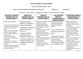 126
CIEJA VILA MARIA / VILA GUILHERME
PLANO DE ENSINO ANUAL – 2016
ÁREA DE CONHECIMENTO: INFORMÁTICA FORMATIVA MÓDULO: 3 3º BIMESTRE
Informática –Interdisciplinar - Linguagens e Códigos - Professora Karin A. Carafigi
PROJETOS E TEMAS DE
APRENDIZAGEM E AO
DESENVOLVIMENTO
DIREITOS DE
APRENDIZAGEM E AO
DESENVOLVIMENTO
AÇÕES DE
APRENDIZAGEM E AO
DESENVOLVIMENTO
AVALIAÇÕES EM
DIREÇÃO À
APRENDIZAGEM E AO
DESENVOLVIMENTO
COMENTÁRIOS SOBRE A
APRENDIZAGEM E AO
DESENVOLVIMENTO
Economia e PolíticaEconomia e PolíticaEconomia e PolíticaEconomia e Política
*Conscientizar os alunos sobre
Propostas e Projetos Políticos
pertinentes as Eleições de
2016.
*Garantir uma aprendizagem
efetiva e transformadora
sobre as Políticas ambientais
em nosso país.
*Utilização de medidas
práticas para o Planejamento
doméstico.
*Reconhecer e entender os
Programas Sociais existentes
no Brasil.
*Pesquisa de diversos gêneros
textuais referentes à Política e
economia Brasileira.
*Identificar Cargos
Políticos e seus devidos
papéis na sociedade.
*Reconhecer e valorizar as
Políticas ambientais
Brasileiras.
*Adoção de hábitos
econômicos para o
Planejamento doméstico.
*Entender e identificar os
Programas Sociais e seus
verdadeiros objetivos na
sociedade.
*Desenvolver a leitura e escrita
utilizando-se de textos
informativos referentes à
sociedade Política Brasileira,
compartilhadas em rodas de
conversas.
*produções textuais utilizando
a ferramenta Word.
*Pesquisar informações em
suportes digitais que abordem
o tema proposto (Google e
Youtube).
*Leitura e pesquisa de diversos
gêneros textuais, referente à
Política Brasileira.
*Questões a serem
respondidas sobre o tema
proposto, utilizando o Word e
suas ferramentas.
*Produção de listas de
palavras envolvendo a
questão de higiene e
saúde.
*Leitura de imagens para
a produção de pequenos
textos.
*Desenvolver pesquisas
relacionadas ao tema em
foco assim como
pequenos trabalhos a
serem expostos no blog e
no Facebook da escola.
*Valorizar os diferentes
saberes e experiências dos
educandos referente ao tema
do Bimestre.
*Conhecimento, organização e
uso crítico das infinitas
ferramentas e programas
digitais. (Google e Youtube).
*Reconhecer e pesquisar
diferentes gêneros textuais
referente ao tema Economia e
Política.
*Fazer uso as ferramentas do
Word e Pent em produções
textuais e artísticas.
*Utilização da ferramenta Excel
para produções envolvendo
cores/ formas e Tabelas.
*Atividades diferenciadas
respeitando-se as
especificidades dos alunos com
deficiência.
 