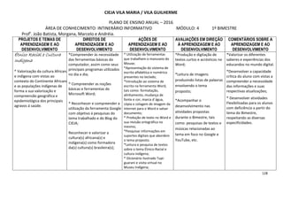 128
CIEJA VILA MARIA / VILA GUILHERME
PLANO DE ENSINO ANUAL – 2016
ÁREA DE CONHECIMENTO: INTINERÁRIO INFORMATIVO MÓDULO: 4 1º BIMESTRE
Profs
. João Batista, Morgana, Marcelo e Andréia.
PROJETOS E TEMAS DE
APRENDIZAGEM E AO
DESENVOLVIMENTO
DIREITOS DE
APRENDIZAGEM E AO
DESENVOLVIMENTO
AÇÕES DE
APRENDIZAGEM E AO
DESENVOLVIMENTO
AVALIAÇÕES EM DIREÇÃO
À APRENDIZAGEM E AO
DESENVOLVIMENTO
COMENTÁRIOS SOBRE A
APRENDIZAGEM E AO
DESENVOLVIMENTO
Étnico Racial e CulturaÉtnico Racial e CulturaÉtnico Racial e CulturaÉtnico Racial e Cultura
IndígenaIndígenaIndígenaIndígena
* Valorização da cultura Africana
e indígena com vistas ao
contexto do Continente Africano
e as populações indígenas de
forma a sua valorização e
compreensão geográfica e
epidemiológica dos principais
agravos á saúde.
*Compreender ás necessidade
das ferramentas básicas do
computador, assim como seus
principais programas utilizados
no dia a dia;
* Compreender as noções
básicas e ferramentas do
Microsoft Word;
* Reconhecer e compreender a
utilização da ferramenta Google
com objetivo á pesquisas do
tema trabalhado e do Blog do
CIEJA;
Reconhecer e valorizar a
cultura(s) africana(s) e
indígena(s) como formadora
da(s) cultura(s) brasileira(s);
* Utilização de ferramentas
que trabalhem o manuseio do
Mouse;
*Apresentação do sistema de
escrita alfabética e numérico
presentes no teclado;
*Introdução ao sistema de
escrita na ferramenta Word,
tais como: formatação,
alinhamento, mudança de
fonte e cor, marca d´água,
cópia e colagem de imagem da
internet para o Word e salvar
documento;
* Produção de texto no Word e
sua revisão ortográfica no
mesmo;
*Pesquisar informações em
suportes digitais que abordem
o tema proposto.
*Leitura e pesquisa de textos
sobre o tema Étnico-Racial e
cultura indígena;
* Dicionário ilustrado Tupi-
guarani e visita virtual no
Museu Indígena;
*Produção e digitação de
textos curtos e acrósticos no
Word;
*Leitura de imagens
produzindo listas de palavras
envolvendo o tema
proposto;
*Acompanhar o
desenvolvimento nas
atividades propostas
durante o Bimestre, tais
como: pesquisas de textos e
músicas relacionadas ao
tema em foco no Google e
YouTube, etc.
*Valorizar os diferentes
saberes e experiências dos
educandos no mundo digital.
*Desenvolver a capacidade
crítica do aluno com vistas a
compreender a necessidade
das informações e suas
respectivas atualizações;
* Desenvolver atividades
Flexibilizadas para os alunos
com deficiência a partir do
tema do Bimestre,
respeitando as diversas
especificidades.
 