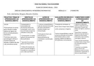129
CIEJA VILA MARIA / VILA GUILHERME
PLANO DE ENSINO ANUAL – 2016
ÁREA DE CONHECIMENTO: INTINERÁRIO INFORMATIVO MÓDULO: 4 2º BIMESTRE
Profs. João Batista, Morgana, Marcelo e Andréia.
PROJETOS E TEMAS DE
APRENDIZAGEM E AO
DESENVOLVIMENTO
DIREITOS DE
APRENDIZAGEM E AO
DESENVOLVIMENTO
AÇÕES DE
APRENDIZAGEM E AO
DESENVOLVIMENTO
AVALIAÇÕES EM DIREÇÃO À
APRENDIZAGEM E AO
DESENVOLVIMENTO
COMENTÁRIOS SOBRE
A APRENDIZAGEM E
AO
DESENVOLVIMENTO
SaúdeSaúdeSaúdeSaúde
*Conscientizar os alunos
para o direito à saúde,
hábitos de higiene de
forma contextualizada e
sistemática.
*Contribuir para uma
aprendizagem efetiva e
transformadora de
atitudes e hábitos de vida
e de consciência social;
*Compreender ás
necessidades das
ferramentas básicas do
computador, assim como
seus principais programas
utilizados no dia a dia;
* Compreender as noções
básicas e ferramentas do
Microsoft Word;
* Aprender ferramentas
básicas do Power Point;
* Utilizar ferramentas do
Paint e Internet (Google e
Youtube) em consonância
com o Microsoft Word.
* Leituras compartilhadas e
roda de conversa/ discussão
de textos abordando a
temática Saúde e sua
interpretação;
*Utilização do Paint e da
Internet para o
desenvolvimento da
criatividade e coordenação
motora;
*Produção de atividades no
Word, Paint e Power Point (Textos
curtos, pesquisas e imagens).
*Leitura compartilhada e roda de
conversa utilizando-se de textos
informativos sobre o corpo
humano, hábitos de higiene e
DSTs/Métodos contraceptivos.
*Valorizar os diferentes
saberes e experiências dos
educandos a respeito dos
hábitos de higiene e direitos á
saúde;
*Reconhecer e pesquisar
diferentes tipos de textos a
respeito do tema Saúde:
informativo, texto científico,
reportagem, editorial.
*Fazer uso das ferramentas
do Word, Paint e Power Point
em produções textuais e
artísticas.
*Flexibilizar as atividades
para os alunos com
deficiência a partir do tema
do Bimestre, respeitando as
diversas especificidades.
 