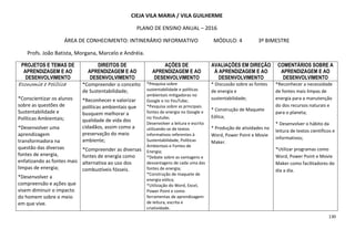 130
CIEJA VILA MARIA / VILA GUILHERME
PLANO DE ENSINO ANUAL – 2016
ÁREA DE CONHECIMENTO: INTINERÁRIO INFORMATIVO MÓDULO: 4 3º BIMESTRE
Profs. João Batista, Morgana, Marcelo e Andréia.
PROJETOS E TEMAS DE
APRENDIZAGEM E AO
DESENVOLVIMENTO
DIREITOS DE
APRENDIZAGEM E AO
DESENVOLVIMENTO
AÇÕES DE
APRENDIZAGEM E AO
DESENVOLVIMENTO
AVALIAÇÕES EM DIREÇÃO
À APRENDIZAGEM E AO
DESENVOLVIMENTO
COMENTÁRIOS SOBRE A
APRENDIZAGEM E AO
DESENVOLVIMENTO
Economia e PolíticaEconomia e PolíticaEconomia e PolíticaEconomia e Política
*Conscientizar os alunos
sobre as questões de
Sustentabilidade e
Políticas Ambientais;
*Desenvolver uma
aprendizagem
transformadora na
questão das diversas
fontes de energia,
enfatizando as fontes mais
limpas de energia;
*Desenvolver a
compreensão e ações que
visem diminuir o impacto
do homem sobre o meio
em que vive.
*Compreender o conceito
de Sustentabilidade;
*Reconhecer e valorizar
políticas ambientais que
busquem melhorar a
qualidade de vida dos
cidadãos, assim como a
preservação do meio
ambiente;
*Compreender as diversas
fontes de energia como
alternativa ao uso dos
combustíveis fósseis.
*Pesquisa sobre
sustentabilidade e políticas
ambientais mitigadoras no
Google e no YouTube;
*Pesquisa sobre as principais
fontes de energia no Google e
no Youtube;
Desenvolver a leitura e escrita
utilizando-se de textos
informativos referentes à
Sustentabilidade, Políticas
Ambientais e Fontes de
Energia;
*Debate sobre as vantagens e
desvantagens de cada uma das
fontes de energia;
*Construção de maquete de
energia eólica;
*Utilização do Word, Excel,
Power Point e como
ferramentas de aprendizagem
de leitura, escrita e
criatividade.
* Discussão sobre as fontes
de energia e
sustentabilidade;
* Construção de Maquete
Eólica;
* Produção de atividades no
Word, Power Point e Movie
Maker.
*Reconhecer a necessidade
de fontes mais limpas de
energia para a manutenção
do dos recursos naturais e
para o planeta;
* Desenvolver o hábito da
leitura de textos científicos e
informativos;
*Utilizar programas como
Word, Power Point e Movie
Maker como facilitadores do
dia a dia.
 